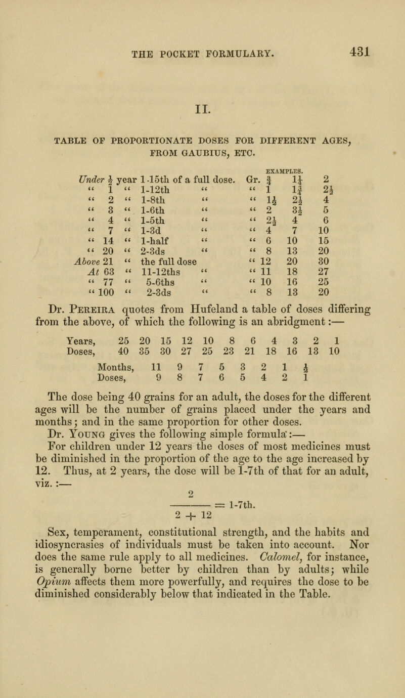 II. TABLE OF PROPORTIONATE DOSES FOR DIFFERENT AGES, FROM GAUBIUS, ETC. EXAMPLES. Under \ year 1-15th of a full dose. Gr, • 1 n 2  1 << l-12th tt tt 1 n 2i « 2 it l-8th a a 14 2J 4  3 tt l-6th n a 2 3J 5  4 a l-5th tt a 2J 4 6  7 tt l-3d a a 4 7 10  14 tt 1-half tt tt 6 10 15  20 a 2-3ds tt a 8 13 20 Above 21 tt the full dose tt 12 20 30 .4* 63 it ll-12ths it tt 11 18 27  77 tt 5-6ths a a 10 16 25 100 it 2-3ds it a 8 13 20 Dr. Pereira quotes from Hufeland a table of doses differing from the above, of which the following is an abridgment:— Years, 25 20 15 12 10 8 6 4 3 2 1 Doses, 40 35 30 27 25 23 21 18 16 13 10 Months, 11975321.1 Doses, 98765421 The dose being 40 grains for an adult, the doses for the different ages will be the number of grains placed under the years and months; and in the same proportion for other doses. Dr. Young gives the following simple formula':— For children under 12 years the doses of most medicines must be diminished in the proportion of the age to the age increased by 12. Thus, at 2 years, the dose will be l-7th of that for an adult, viz.:— 2 = l-7th. 2 + 12 Sex, temperament, constitutional strength, and the habits and idiosyncrasies of individuals must be taken into account. Nor does the same rule apply to all medicines. Calomel, for instance, is generally borne better by children than by adults; while Opium affects them more powerfully, and requires the dose to be diminished considerably below that indicated in the Table.