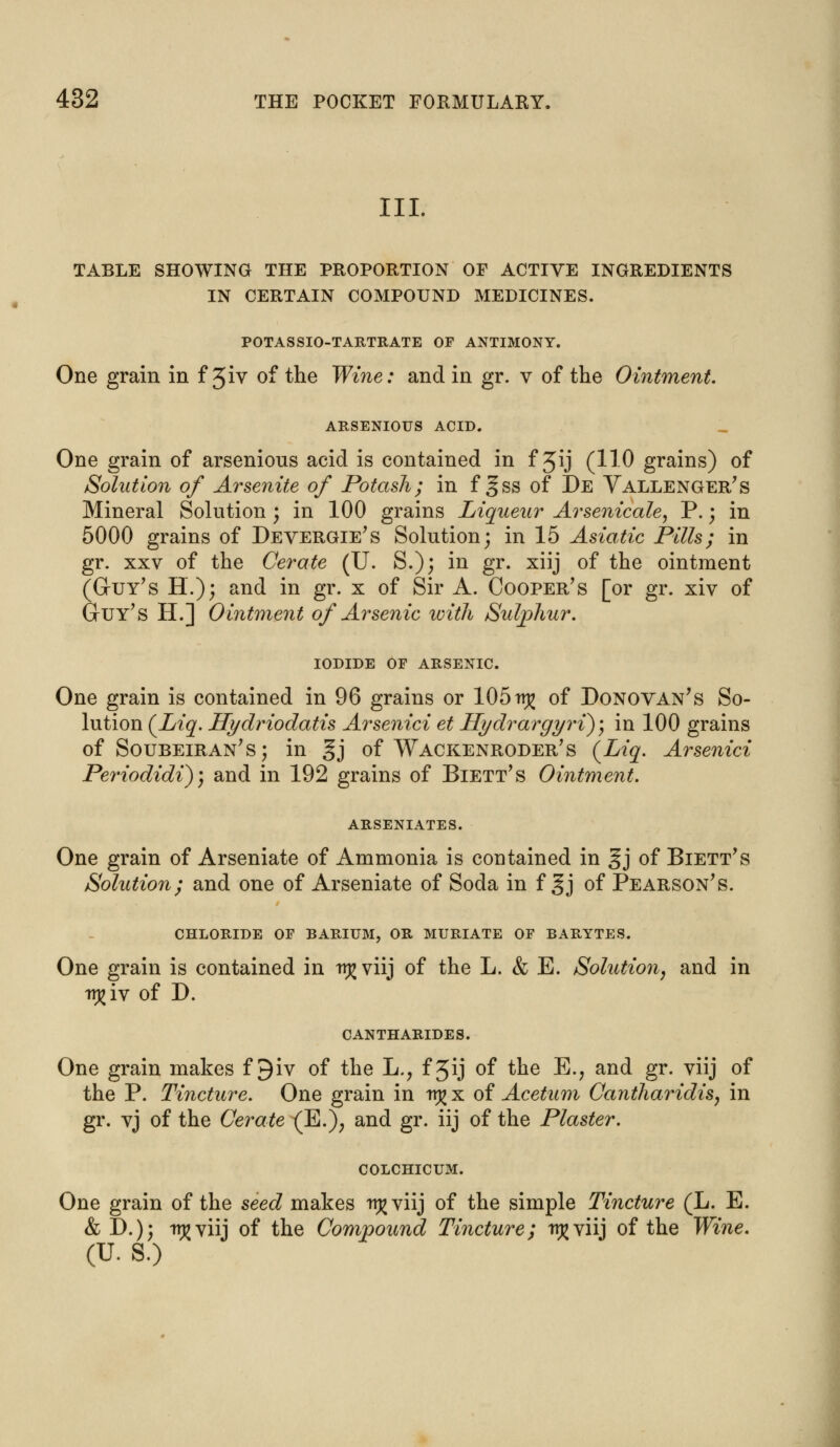 III. TABLE SHOWING THE PROPORTION OF ACTIVE INGREDIENTS IN CERTAIN COMPOUND MEDICINES. POTASSIO-TARTRATE OF ANTIMONY. One grain in f 5iv of the Wine: and in gr. v of the Ointment ARSENIOUS ACID. One grain of arsenious acid is contained in f Jij (110 grains) of Solution of Arsenite of Potash; in f gss of De Vallenger's Mineral Solution ; in 100 grains Liqueur Arsenicale, P.; in 5000 grains of Devergie's Solution; in 15 Asiatic Pills; in gr. xxv of the Cerate (U. S.); in gr. xiij of the ointment (Guy's H.); and in gr. x of Sir A. Cooper's [or gr. xiv of Guy's H.] Ointment of Arsenic with Sulphur. IODIDE OF ARSENIC One grain is contained in 96 grains or 105trj? of Donovan's So- lution (Liq. Hydriodatis Arsenici et Hydrargyri); in 100 grains of Soubeiran's; in §j of Wackenroder's {Liq. Arsenici Periodidi)) and in 192 grains of Biett's Ointment. ARSENIATES. One grain of Arseniate of Ammonia is contained in §j of Biett's Solution; and one of Arseniate of Soda in f gj of Pearson's. CHLORIDE OF BARIUM, OR MURIATE OF BARYTES. One grain is contained in tr^viij of the L. & E. Solution, and in tr^iv of D. CANTHARIDES. One grain makes f 9iv of the L.? f Jij of the E.; and gr. viij of the P. Tincture. One grain in trj; x of Acetum Cantharidis, in gr. yj of the Cerate (E.); and gr. iij of the Plaster. COLCHICUM. One grain of the seed makes rr^ viij of the simple Tincture (L. E. & D.); ir^ viij of the Compound Tincture; t^viij of the Wine. (U. S.)