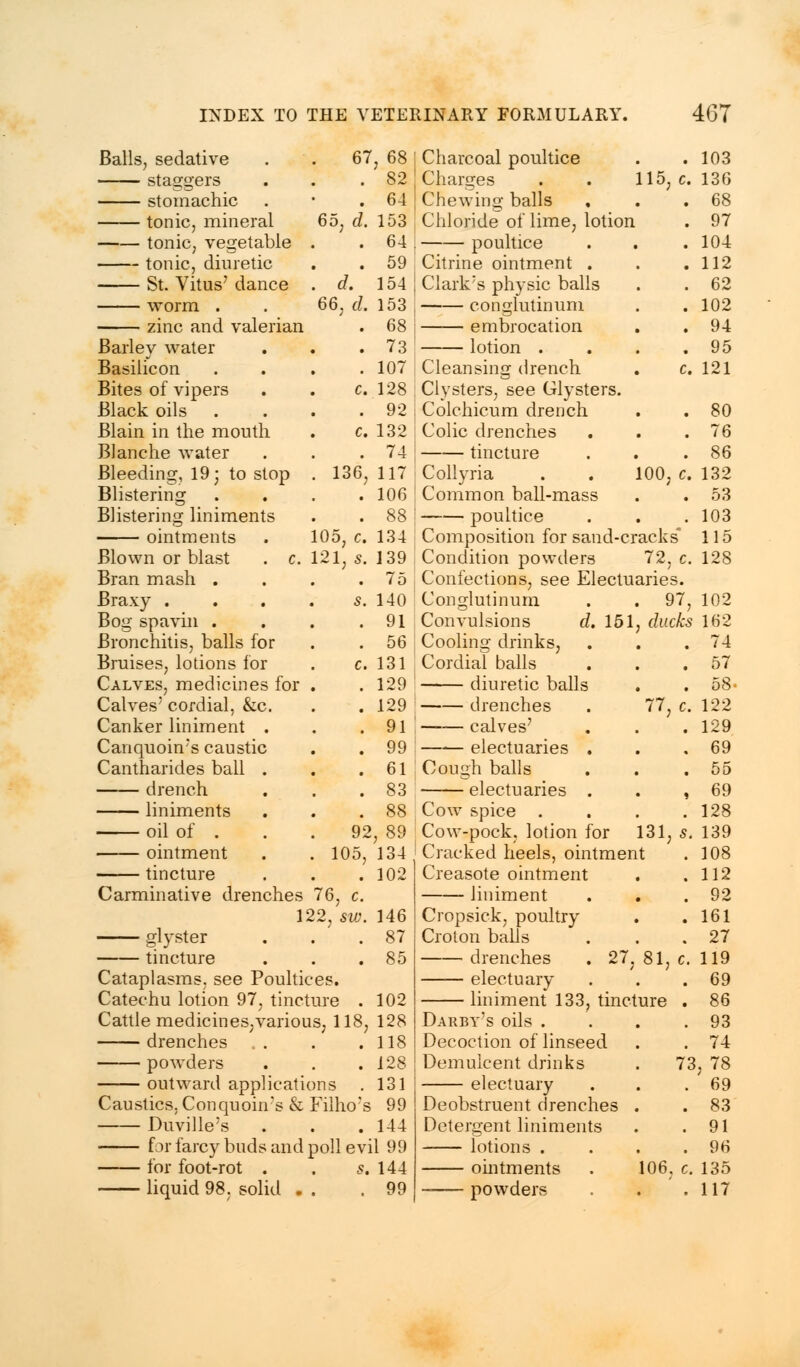 Balls, sedative 61 ,68 Charcoal poultice , 103 staggers 82 Charges il5; c. 136 stomachic , 64 Chewing balls . 68 tonic, mineral 65, d. 153 Chloride of lime, lotion . 97 tonic, vegetable . 64 poultice . 104 tonic, diuretic . . 59 Citrine ointment . . 112 St. Vitus7 dance . d. 154 Clark's physic balls 62 worm . 66, d. 153 conglutinum . 102 zinc and valerian . 68 embrocation , 94 Barley water . . 73 lotion . . 95 Basilicon 107 Cleansing drench c. 121 Bites of vipers c. 128 Clysters, see Glysters. Black oils 92 Colchicum drench . 80 Blain in the mouth c. 132 Colic drenches . 76 Blanche water 74 tincture . 86 Bleeding, 19; to stop . 136, 117 Collyria 100, c. 132 Blistering . 106 Common ball-mass # 53 Blistering liniments . 88 poultice 103 ointments 105, c. 134 Composition for sand-crack 5* 115 Blown or blast . c. 121, s. 139 Condition powders 72, c. 128 Bran mash . , 75 Confections, see Electuaries. Braxy . s. 140 Conglutinum . 97, 102 Bog spavin . 91 Convulsions d. 151 , ducks 162 Bronchitis, balls for 56 Cooling drinks, , 74 Bruises, lotions for c. 131 Cordial balls 57 Calves, medicines for 129 diuretic balls . 58 Calves' cordial, &c. , , 129 drenches '??, c. 122 Canker liniment . 91 calves' , 129 Canquoin's caustic , . 99 electuaries . , 69 Cantharides ball . m # 61 Cough balls 55 drench . . 83 electuaries . » 69 liniments . 88 Cow spice . 128 oil of . 92 , 89 Cow-pock, lotion for 131, s. 139 ointment . 105, 134 Cracked heels, ointment 108 tincture . 102 Creasote ointment , 112 Carminative drenches 76, c. liniment . 92 15 12, sw. 146 Cropsick, poultry . 161 glyster , 87 Croton balls 27 tincture , 85 drenches . 27y '81, c. 119 Cataplasms, see Poultic es. electuary . 69 Catechu lotion 97, tinct ure . 102 liniment 133, tine ture , 86 Cattle medicines,variou s, 118, 128 Darby's oils . 93 drenches .. , # 118 Decoction of linseed 74 powders . 128 Demulcent drinks 72 ; 78 outward applicath )ns . 131 electuary 69 Caustics, Con quoin's & Filho's 99 Deobstruent drenches , 83 Duville's , # 144 Detergent liniments 91 for farcy buds and Doll ev il 99 lotions . 96 for foot-rot . s. 144 ointments 106 c. 135 liquid 98. solid . . 99 powders • • 117