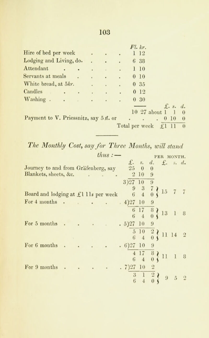 Hire of bed per week Ft. kr. 1 12 Lodging and Living, do. Attendant 6 38 1 10 Servants at meals 0 10 White bread, at 6Ar. 0 35 Candles 0 12 Washing . Payment to V. Priessnitz say 5 ft. 0 30 £. ». d. 10 27 about 1 1 0 or . . . 0 10 (1 Total per week £111 (I The Monthly Cost, say for Three Months, will stand thus: pKR MONTH. £. s. d. £. .. ,/. Journey to and from Grafenberg, say 25 0 0 Blankets, sheets, &c. Board and lodging at £1 lis per week For 4 months . For 5 months For 6 months For;) months 2 10 9 3)27 10 9 9 3 7 ) ,. . C, 4 0 \ 1S ' 4)27 10 9 (i 17 8) 6 4 0 J l ' 5)27 10 9 5 10 2 I 6 4 o I Q-)27 10 9 4 17 H) , <; 4 0 J , 7)27 lo 2 3 1 2 ) . G 4 0 J J 3 11 14 2