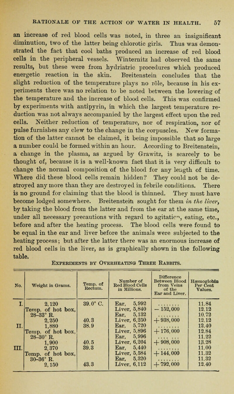 an increase of red blood cells was noted, in three an insignificant diminution, two of the latter being chlorotic girls. Thus was demon- strated the fact that cool baths produced an increase of red blood cells in the peripheral vessels. Winternitz had observed the same results, but these were from hydriatric procedures which produced energetic reaction in the skin. Breitenstein concludes that the slight reduction of the temperature plays no role, because in his ex- periments there was no relation to be noted between the lowering of the temperature and the increase of blood cells. This was confirmed by experiments with antipyrin, in which the largest temperature re- duction was not always accompanied by the largest effect upon the red cells. Neither reduction of temperature, nor of respiration, nor of pulse furnishes any clew to the change in the corpuscles. New forma- tion of the latter cannot be claimed, it being impossible that so large a number could be formed within an hour. According to Breitenstein, a change in the plasma, as argued by Grawitz, is scarcely to be thought of, because it is a well-known fact that it is very difficult to change the normal composition of the blood for any length of time. Where did these blood cells remain hidden? They could not be de- stroyed any more than they are destroyed in febrile conditions. There is no ground for claiming that the blood is thinned. They must have become lodged somewhere. Breitenstein sought for them in the liver, by taking the blood from the latter and from the ear at the same time, under all necessary precautions with regard to agitatic^, eating, etc., before and after the heating process. The blood cells were found to be equal in the ear and liver before the animals were subjected to the heating process; but after the latter there was an enormous increase of red blood cells in the liver, as is graphically shown in the following table. Experiments by Overheating Three Rabbits. No. Weight in Grams. Temp, of Rectum. Number of Red Blood Cells in Millions. Difference Between Blood from Veins of the Ear and Liver. Haemoglobin Per Cent Values. II. in. 2,120 Temp, of hot box, 28-33° B. 2,250 1,880 Temp, of hot box, 28-30° R. 1,900 2,370 Temp, of hot box, 30-36° R. 2,150 39.0° C. 40.3 38.9 40.5 39.3 43.3 Ear, Liver, Ear, Liver, Ear, Liver, Ear, Liver, Ear, Liver, Ear, Liver, 5,992 5,840 5,132 6,250 5,720 5,896 5,996 6,204 5,440 5,584 5,320 6,112 - 152,000 + 938, 666 + 176! 666 + 908,666 + 1441666 + 792, 666 11.84 12.12 10.72 12.12 12.40 12.84 11.22 13.28 11.00 11.32 11.32 12.40