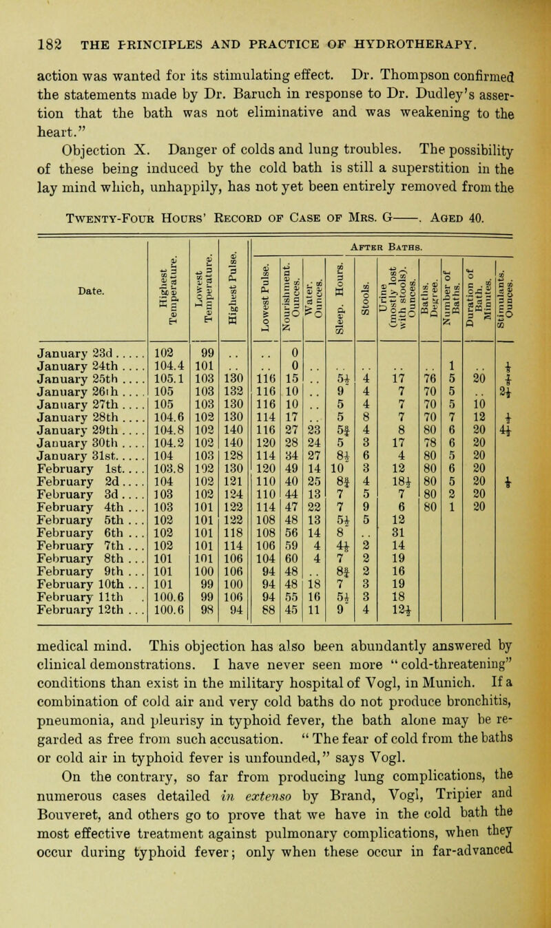 action was wanted for its stimulating effect. Dr. Thompson confirmed the statements made by Dr. Baruch in response to Dr. Dudley's asser- tion that the bath was not eliminative and was weakening to the heart. Objection X. Danger of colds and lung troubles. The possibility of these being induced by the cold bath is still a superstition in the lay mind which, unhappily, has not yet been entirely removed from the Twenty-Four Hours' Record of Case op Mrs. G- Aged 40. Date. January 23d .. January 24th . January 25th . January 26ih . January 27th . January 28th . January 29th . January 30th . January 31st.. February 1st. February 2d. February 3d. February 4th February 5th February 6th February 7th February 8th February 9th February 10th February 11th February 12 th 33 102 104.4 105.1 105 105 104.6 104.8 104.2 104 103.8 104 103 103 102 102 102 101 101 101 100.6 100.6 5 g J g H 99 101 103 103 103 102 102 102 103 102 102 102 101 101 101 101 101 100 99 99 98 130 132 130 130 140 140 128 130 121 124 122 122 118 114 106 106 100 106 94 After Baths. 116 116 116 114 116 120 114 120 110 110 114 108 108 106 104 94 94 94 88 3 c 5+ 9 5 5 5* 5 81 10 81 7 7 5+ 8 4i 7 81 7 5i 9 i—i V5 3 g = ° 17 7 7 7 8 17 4 12 181 7 6 12 31 14 19 16 19 18 m 80 10 12 20 20 20 20 20 20 20 2 . §R 2i 41 medical mind. This objection has also been abundantly answered by clinical demonstrations. I have never seen more cold-threatening conditions than exist in the military hospital of Yogi, in Munich. If a combination of cold air and very cold baths do not produce bronchitis, pneumonia, and pleurisy in typhoid fever, the bath alone may be re- garded as free from such accusation. The fear of cold from the baths or cold air in typhoid fever is unfounded, says Vogl. On the contrary, so far from producing lung complications, the numerous cases detailed in extenso by Brand, Vogl, Tripier and Bouveret, and others go to prove that we have in the cold bath the most effective treatment against pulmonary complications, when they occur during typhoid fever; only when these occur in far-advanced