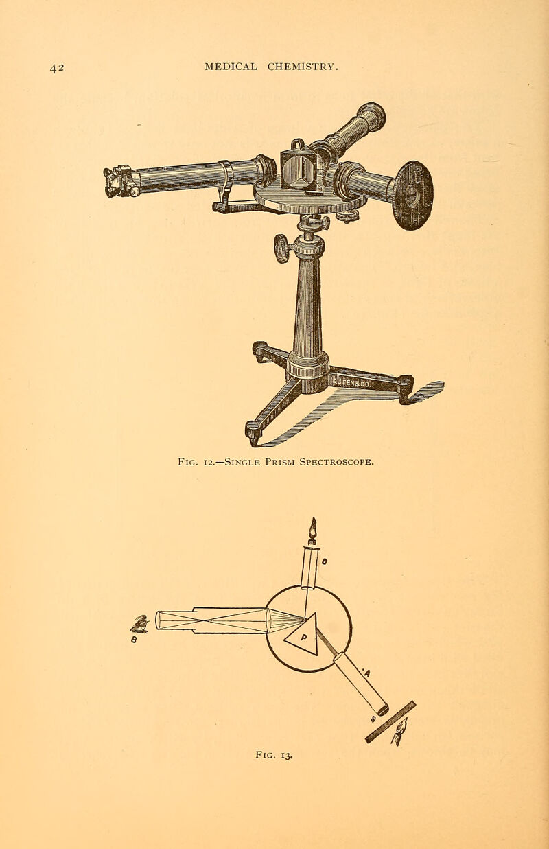 Fig. 12.—Single Prism Spectroscope. (S