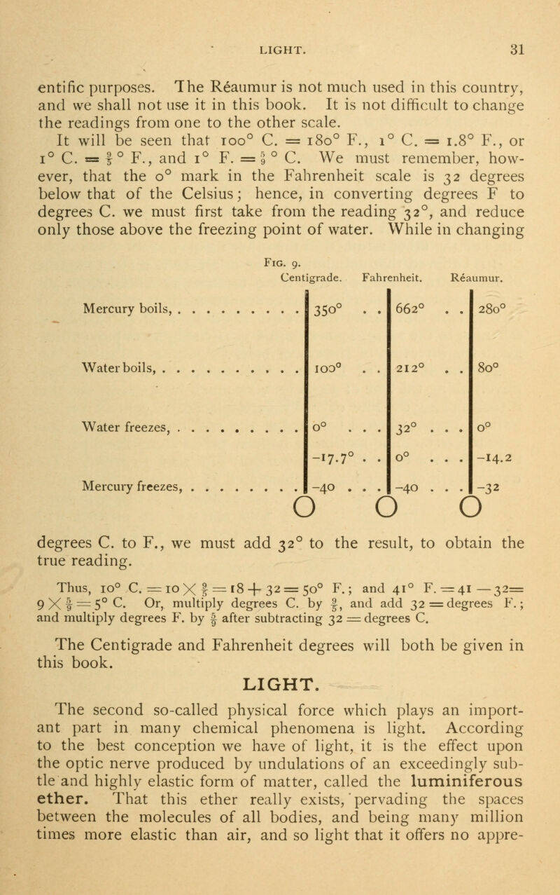 entific purposes. The Reaumur is not much used in this country, and we shall not use it in this book. It is not difficult to change the readings from one to the other scale. It will be seen that ioo° C. = 1800 F., i° C. = i.8° F., or i°C. =f° F., and i° F. = 9 ° C. We must remember, how- ever, that the o° mark in the Fahrenheit scale is 32 degrees below that of the Celsius; hence, in converting degrees F to degrees C. we must first take from the reading 320, and reduce only those above the freezing point of water. While in changing Mercury boils, . . . Fig. 9. Cent igrade. 350° IO30 o° . -I7.70 -40 . Fahr snheit. 6620 212° 32° . o° . -40 . Rea umur. 28o° Water boils, 8o° Water freezes, ... ^ ... . o° Mercury freezes, . . ..... -14.2 -32 o o o degrees C. to F., we must add 320 to the result, to obtain the true reading. Thus, io° C. =10X1 = 18 + 32 = 50° F.; and 41° F. =41— 32= 9Xf = 5°C. Ch, multiply degrees C. by §, and add 32= degrees F.; and multiply degrees F. by f after subtracting 32 = degrees C. The Centigrade and Fahrenheit degrees will both be given in this book. LIGHT. The second so-called physical force which plays an import- ant part in many chemical phenomena is light. According to the best conception we have of light, it is the effect upon the optic nerve produced by undulations of an exceedingly sub- tle and highly elastic form of matter, called the luminiferous ether. That this ether really exists, pervading the spaces between the molecules of all bodies, and being many million times more elastic than air, and so light that it offers no appre-