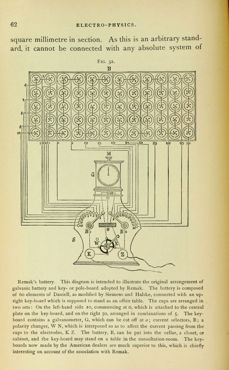 square millimetre in section. As this is an arbitrary stand- ard, it cannot be connected with any absolute system of Remak's battery. This diagram is intended to illustrate the original arrangement of galvanic battery and key- or pole-board adopted by Remak. The battery is composed of 60 elements of Daniell, as modified by Siemens and Halske, connected with an up- right key-board which is supposed to stand as an office table. The cups are arranged in two sets: On the left-hand side 10, commencing at o, which is attached to the central plate on the key-board, and on the right 50. arranged in combinations of 5. The key- board contains a galvanometer, G, which can be cut off at a; current selectors, B; a polarity changer, W N, which is interposed so as to affect the current passing from the cups to the electrodes, K Z. The battery, B, can be put into the cellar, a closet, or cabinet, and the key-board may stand on a table in the consultation-room. The key- boards now made by the American dealers are much superior to this, which is chiefly interesting on account of the association with Remak.