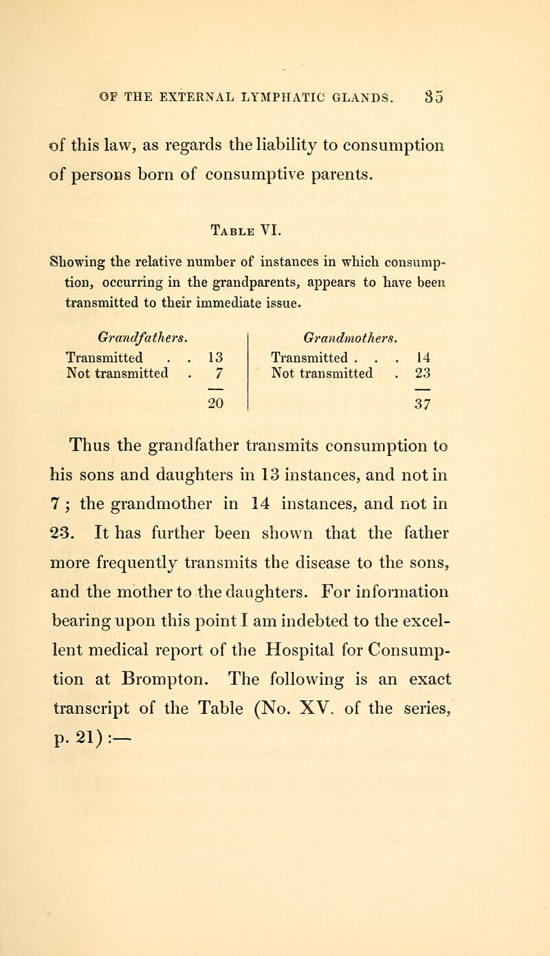 of this law, as regards the liability to consumption of persons born of consumptive parents. Table VI. Showing the relative number of instances in which consump- tion, occurring in the grandparents, appears to have been transmitted to their immediate issue. Grandfathers. Transmitted . . 13 Not transmitted . 7 20 Grandmothers. Transmitted ... 14 Not transmitted . 23 37 Thus the grandfather transmits consumption to his sons and daughters in 13 instances, and not in 7 ; the grandmother in 14 instances, and not in 23. It has further been shown that the father more frequently transmits the disease to the sons, and the mother to the daughters. For information bearing upon this point I am indebted to the excel- lent medical report of the Hospital for Consump- tion at Brompton. The following is an exact transcript of the Table (No. XV. of the series, p. 21):-