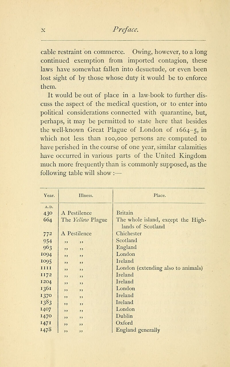 cable restraint on commerce. Owing, however, to a long continued exemption from imported contagion, these laws have somewhat fallen into desuetude, or even been lost sight of by those whose duty it would be to enforce them. It would be out of place in a law-book to further dis- cuss the aspect of the medical question, or to enter into political considerations connected with quarantine, but, perhaps, it may be permitted to state here that besides the well-known Great Plague of London of 1664-5, m which not less than 100,000 persons are computed to have perished in the course of one year, similar calamities have occurred in various parts of the United Kingdom much more frequently than is commonly supposed, as the following table will show :— Year. Illness. Place. A.D. 43° A Pestilence Britain 664 The Yellow Plague The whole island, except the High- lands of Scotland 772 A Pestilence Chichester 954 > >f Scotland 963 9 53 England 1094 3 33 London 1095 3 53 Ireland mi J 5 3 London (extending also to animals) 1172 5 35 Ireland 1204 5 53 Ireland 1361 5 33 London 1370 3 33 Ireland 1383 3 35 Ireland 1407 3 35 London 1470 5 55 Dublin 1471 5 55 Oxford 1478 3 33 England generally