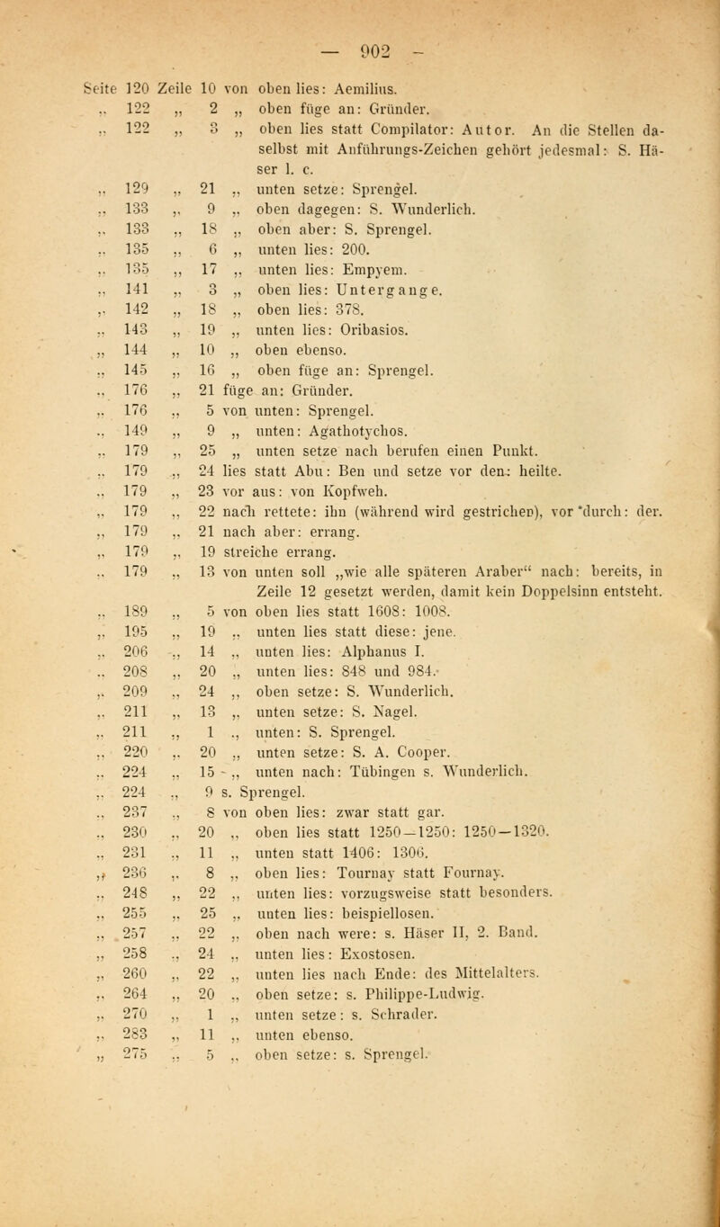 — 002 - Seite 120 Zeile 10 von oben lies: Aemilius. ,. 122 „ 2 „ oben füge an: Gründer. r 122 ,, 3 „ oben lies statt Compilator: Autor. An die Stellen da- selbst mit Anfübrungs-Zeichen gehört jedesmal: S. Kä- ser 1. c. ,. 129 ,, 21 ,, unten setze: Sprengel. ,. 133 ,. 9 ,. oben dagegen: S. Wunderlich. 133 ,, 18 ,, oben aber: S. Sprengel. V 135 ,, 6 „ unten lies: 200. .. 135 ,, 17 „ unten lies: Empyem. :• 141 ,, 3 „ oben lies: Untergange. ,. 142 „ 18 „ oben lies: 378. ., 143 „ 19 „ unten lies: Oribasios. ,, 144 ,, 10 ,, oben ebenso. .. 145 ,, 16 „ oben füge an: Sprengel. 176 ,. 21 füge an: Gründer. ,. 176 ., 5 von unten: Sprengel. .. 149 ., 9 „ unten: Agathotychos. 179 ., 25 „ unten setze nach berufen einen Punkt. 179 ,, 24 lies statt Abu: Ben und setze vor den; heilte. 179 ., 23 vor aus: von Kopfweh. ,, 179 ,, 22 nacli rettete: ihn (während wird gestrichen), vor durch: der. ;, 179 ,, 21 nach aber: errang. ,, 179 „ 19 streiche errang. .. 179 ,, 13 von unten soll „wie alle späteren Araber nach: bereits, in Zeile 12 gesetzt werden, damit kein Doppelsinn entsteht. ,. 189 „ 5 von oben lies statt 1608: 1008. ,, 195 ,, 19 .. unten lies statt diese: jene. ,, 206 ,, 14 „ unten lies: Alphanus I. .. 208 „ 20 „ unten lies: 848 und 984. ,. 209 ., 24 ,, oben setze: S. Wunderlich, .. 211 ,, 13 „ unten setze: S. Nagel. ;. 211 ,, 1 ., unten: S. Sprengel. .. 220 ,. 20 ,, unten setze: S. A. Cooper. .. 224 ,, 15-,, unten nach: Tübingen s. Wunderlich. ,. 224 ., 9 s. Sprengel. .. 237 ,, 8 von oben lies: zwar statt gar. .. 230 .. 20 „ oben lies statt 1250-1250: 1250-1320. ., 231 ., 11 „ unten statt 1406: 1306. ,f 236 ,, 8 ,, oben lies: Tournay statt Fournay. 248 „ 22 ,, unten lies: vorzugsweise statt besonders. 255 ,. 25 ,, unten lies: beispiellosen. 257 .. 22 ,, oben nach were: s. Häser II, 2. Band. 258 ., 24 ,, unten lies: Exostosen. 260 „ 22 „ unten lies nach Ende: des Mittelalters. 264 ,, 20 ,, oben setze: s. Philippe-Ludwig. 270 „ 1 ,, unten setze: s. Schrader. 283 „ 11 ,, unten ebenso. 275 ,, 5 ,. oben setze: s. Sprengel.