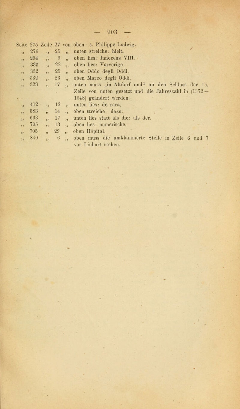 Seite 275 Zeile 27 von oben: s. Philippe-Ludwig 275 Zeile 27 276 )) 25 29-i )) 9 333 )) 22 332 }) 25 332 !) 26 323 ;) 17 412 j; 12 583 )> 14 663 >; 17 705 )) 13 705 ;) 29 840 57 6 unten streiche: hielt. oben lies: lunocenz VIII. oben lies: Vorvorige oben Oddo degli Oddi. oben Marco degli Oddi. unten muss „in Altdorf und' an den Schluss der 15. Zeile von unten gesetzt und die Jahreszahl in (1572 — 1648) geändert werden. unten lies: de rara. oben streiche: dazu. unten lies statt als die: als der. oben lies: numerische. oben Hopital. oben muss die umklammerte Stelle in Zeile 6 und 7 vor Linhart stehen.
