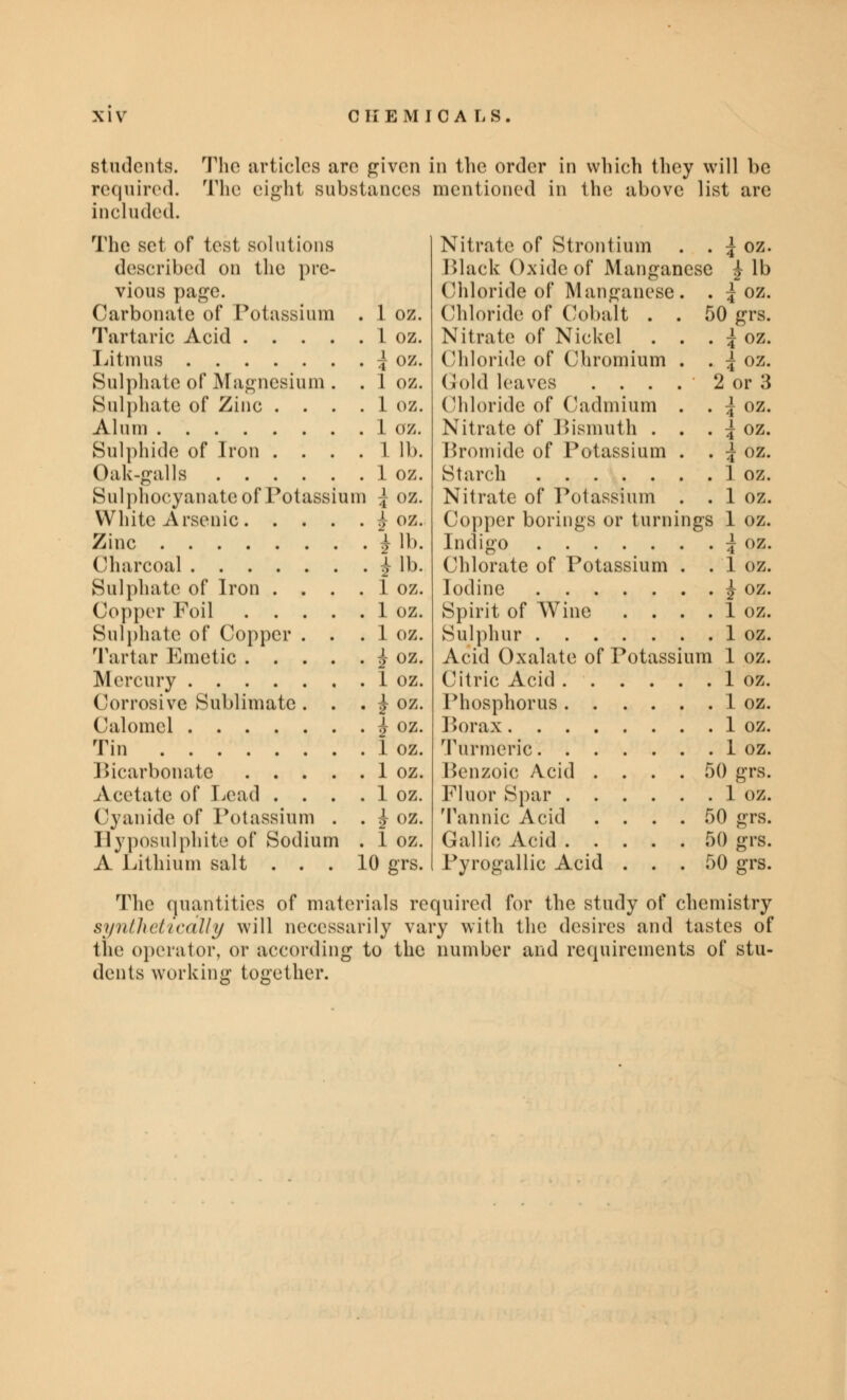 The articles are given in the order in which they will be The eight substances mentioned in the above list are students, required, included. The set of test solutions described on the pre- vious page. Carbonate of Potassium . 1 oz. Tartaric Acid 1 oz. Litmus ^ oz. Sulphate of Magnesium . . 1 oz, Sulphate of Zinc . . . . 1 oz. Alum 1 oz. Sulphide of Iron . . . . 1 lb. Oak-galls 1 oz. Sulphoeyanatc of Potassium ^ oz. White Arsenic ^ oz. Zinc i lb. Charcoal J lb. Sulphate of Iron . . . . 1 oz. Copper Foil 1 oz. Sulphate of Copper . . . 1 oz. Tartar Emetic £ oz. Mercury 1 oz. Corrosive Sublimate . . . } oz. Calomel ^ oz. Tin 1 oz. Bicarbonate 1 oz. . . . 1 oz. Acetate of Lead . . . Cyanide of Potassium . Hyposulphite of Sodium A Lithium salt . . . . ^ oz. . 1 oz. 10 grs. . i oz. 50 grs. . i oz. . i oz. 2 or 3 . i oz. . z oz. oz. Nitrate of Strontium . . | oz. Black Oxide of Manganese £ lb Chloride of Manganese. Chloride of Cobalt . . Nitrate of Nickel . . Chloride of Chromium . Gold leaves .... Chloride of Cadmium . Nitrate of Bismuth . . Bromide of Potassium . Starch ] oz Nitrate of Potassium . . 1 oz Copper borings or turnings 1 oz Indigo Chlorate of Potassium . . Iodine J oz. Spirit of Wine . . . . 1 oz. Sulphur 1 oz. Acid Oxalate of Potassium 1 oz. Citric Acid 1 oz. Thosphorus 1 oz. Borax 1 oz. Turmeric 1 oz. Benzoic Acid .... 50 grs. Fluor Spar 1 oz. Tannic Acid . . . Gallic Acid .... Pyrogallic Acid . . \ oz. 1 oz. 50 grs. 50 grs. 50 grs. The quantities of materials required for the study of chemistry synthetically will necessarily vary with the desires and tastes of the operator, or according to the number and requirements of stu- dents working together.