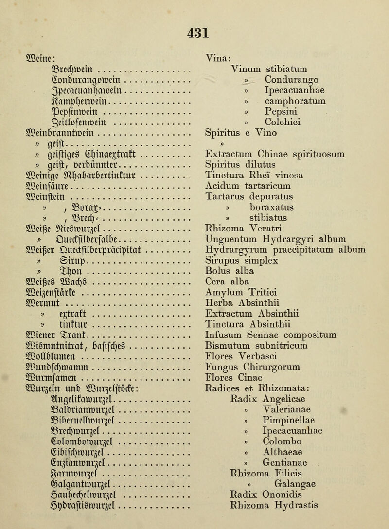 föchte: Vina: 33redjtt>eitt Vinum stibiatura (Sonburcmgoroein _£^. Condurango 3pecacuanfyatt>ein » Ipecacuanhae $ampljertt>em » cainphoratum *pepftmr>em » Pepsini getttofenmein » Colchici Sttkinbrcmntroem Spiritus e Vino » geift » » gcifiige§ ß^inaegtraft Extractum Chinae spirituosum » geiji/ fcerbünnter Spiritus dilutus Peinige S^cibarbertinftur Tinctura Rhei* vinosa $Öetnfäure Acidum tartaricuin SKkmjMtt Tartarus depuratus » , ÜBoraj;* » boraxatus » , SSrecfy * » stibiatus SÖBeiße SRicSmurgcl Rhizoma Veratri r> Quccffilbeifat6e Unguentum Hydrargyri album Söetfjer Ouedfilberpräctpitat Hydrargyrum praecipitatum album » <Sil'Up Sirupus simplex » cU)on Bolus alba 2Beif3e§ 2Batf)§ Cera alba SfBei^enjiärfe Amylum Tritici Sßkrmut Herba Absinthii » cjtroft Extractum Absinthii » ttnftur Tinctura Absinthii 2Btener ^.ranf Infusum Sennae compositum SöiSmutnittat, baftfd)e§ Bismutum subnitricum SBott&hmten Flores Verbasci SÖ3unbfd)tt)amm Fungus Chirurgorum Sffiurmfamen Flores Cinae SBurgefn unb Söurgetftöcfc: Radices et Rhizomata: SlngeKf atou^el Radix Angelicae 23albriantt)Wj5el » Valerianae ©iberncRmur^el » Pimpinellae SBrecfyttmrjel » Ipecacuanhae (EolombotDur^cI » Colombo (£tbtfd)tt>itT;$el » Althaeae ßnjtantüur^el » Gentianae garttttmrjjel Rhizoma Filicis ©olganttüurgei » Galangae ^aufyedfyelwur^el Radix Ononidis $tybrajit§ti)UTi$cl Rhizoma Hydrastis