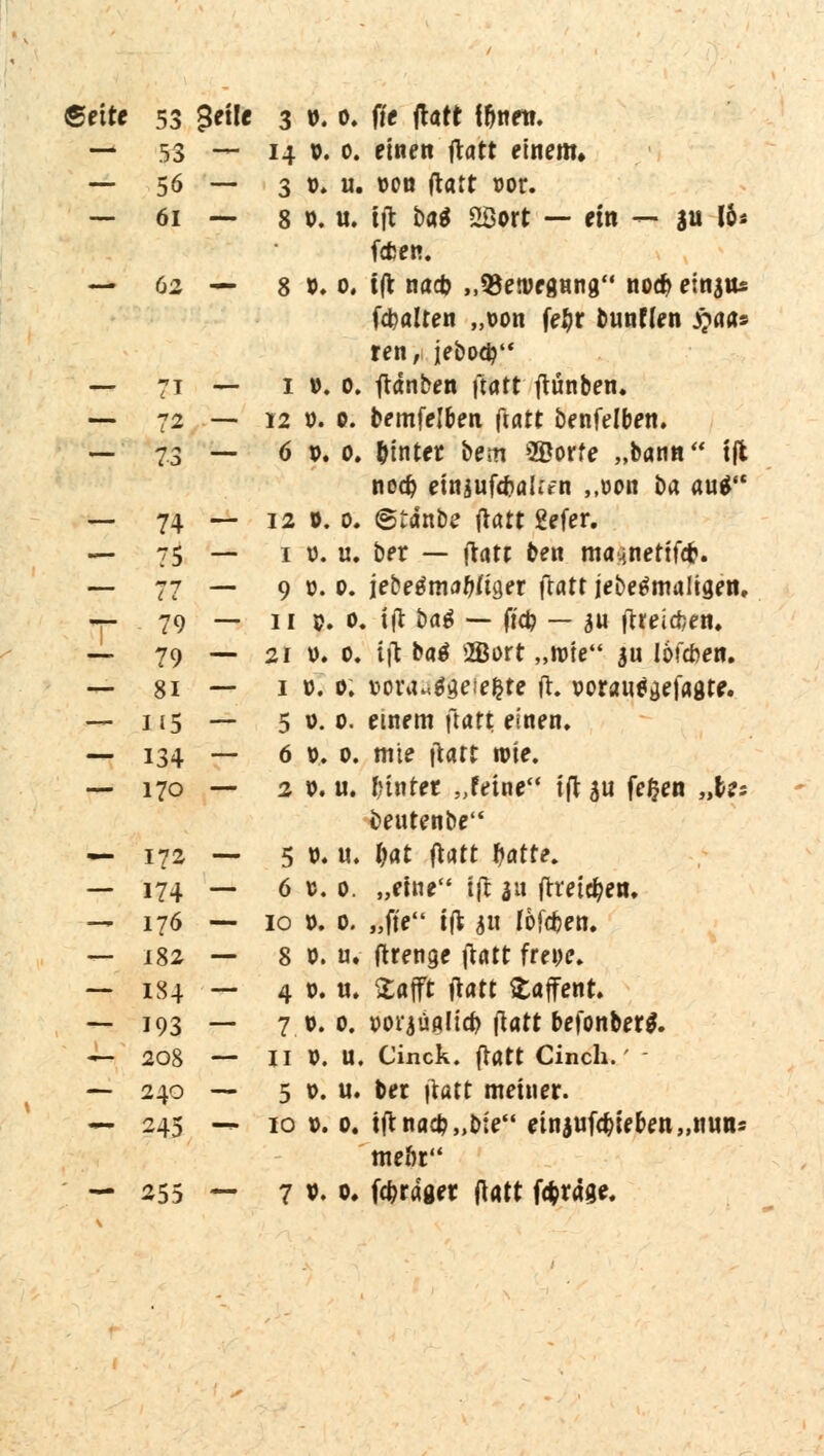 6eite 53 3**1« 3 P. o. fte ftart f&nett. — 53 — 14 P. 0. einen ftatt einem» — 56 — 3»»ii. Pon ftatt Por. — 61 — 8 p. u. tft bat 2öort — ein — 311 16* fcfcen. — 62 — 8 P. o. tft na* „QSetpegnng nod) ein^ (galten „pon fe&r bunflen £aas ren, jebotp — 71 — inj, ftdnben ftatt ftunben. — 72 — 12 P. e. bemfelben ftatt benfelben. — 73 — 6 P. 0, Eintet bem Sßorfe „bann tft nod) etngufdjaitfn „pon ba au$ — 74 — 12 0. 0. @tdnbe ftatt gefer. — 75 — n.u. ber — ftatt ben ma^nettfö. — 77 — 9 0. 0. jebeäma&figer (tatt jedesmaligen, t- 79 — n p. 0. tft bat — fiep — $u (treiben. — 79 — 21 p. 0. tft bat 2Bort „roie $u löfefcen. — 8i — 1 p. p. vora^daetegte ft. porairtgefagtr. — 115 — 5 p. p. einem ftatt einen. — 134 — 6 p. 0. mte \~tatt roie. — 170 —• 2 p. u. Mutet „feine tft 311 fefcen „&es üeutenbe — 172 — 5 P. «. $at ft«tt hatte, — 174 — 6 p. 0. „eine tft 311 ftretc&en, — 176 — 10 P. p. „fte tft *ii lofc&en. — 182 — 8 P. u. ftrenge ftatt frei;e. — 184 — 4 p. tt. Stafft ftatt fcaffent. — 193 — 7 p. 0. wraüalicp ftatt befonber*. — 208 — II P. U. Cinck. ftatt Cinch.' - — 240 — 5p.11. ber ftatt metner. — 245 — 10 p. 0. tftnacp„b:e einjufc^teben„nwns me&r — 255 — 7 v. o. fcprdget ftatt färage.