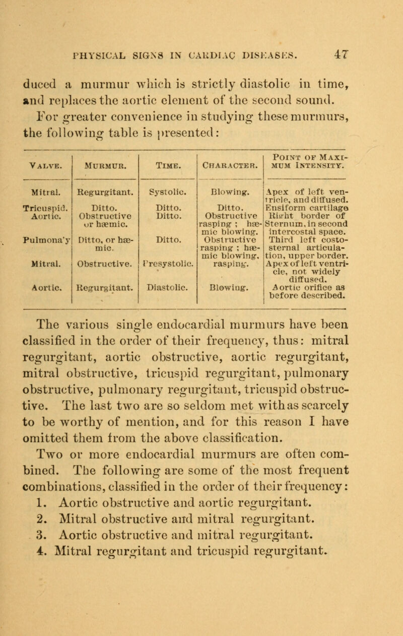 duced a murmur which is strictly diastolic in time, and replaces the aortic element of the second sound. For greater convenience in studying these murmurs, the following table is presented: Valve. Murmur. 1 Time. Mitral. Regurgitant. Systolic. Tricuspid. Aortic. Ditto. Obstructive ur haemic. Ditto. Ditto. Pulmona'y Ditto, or hae- mic. Ditto. Mitral. Obstructive. Presystolic. Aortic. Regurgitant. Diastolic. Point of Maxi- Character, mum Intensity. Blowing. Ditto. Obstructive rasping ; has- mic blowing. Obstructive rasping ; hae- mic blowing, rasping. Blowiug. Apex of left ven- tricle, and diffused. Ensit'orm cartilage Risrht border of Sternum, in second intercostal space. Third left costo- sternal articula- tion, upper border. Apex of left ventri- cle, not widely diffused. Aortic orifice as before described. The various single endocardial murmurs have been classified in the order of their frequency, thus: mitral regurgitant, aortic obstructive, aortic regurgitant, mitral obstructive, tricuspid regurgitant, pulmonary obstructive, pulmonary regurgitant, tricuspid obstruc- tive. The last two are so seldom met with as scarcely to be worthy of mention, and for this reason I have omitted them from the above classification. Two or more endocardial murmurs are often com- bined. The following are some of the most frequent combinations, classified in the order of their frequency: 1. Aortic obstructive and aortic regurgitant. 2. Mitral obstructive and mitral regurgitant. 3. Aortic obstructive and mitral regurgitant. 4. Mitral regurgitant and tricuspid regurgitant*