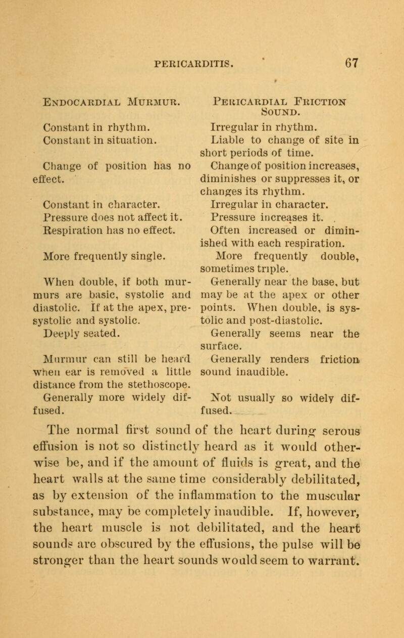 Endocardial Murmur. Constant in rhythm. Constant in situation. Change of position has no effect. Constant in character. Pressure does not affect it. Kespiration has no effect. More frequently single. When double, if both mur- murs are basic, systolie and diastolic. If at the apex, pre- systolic and systolic. Deeply seated. Murmur can still be heard when ear is removed a little distance from the stethoscope. Generally more widely dif- fused. Peuicardial Friction Sound. Irregular in rhythm. Liable to change of site in short periods of time. Change of position increases, diminishes or suppresses it, or changes its rhythm. Irregular in character. Pressure increases it. Often increased or dimin- ished with each respiration. More frequently double, sometimes triple. Generally near the base, but may be at the apex or other points. When double, is sys- tolic and post-diastolic. Generally seems near the surface. Generally renders friction sound inaudible. Not usually so widely dif- fused. The normal first sound of the heart during serous effusion is not so distinctly heard as it would other- wise be, and if the amount of fluids is great, and the heart walls at the same time considerably debilitated, as by extension of the inflammation to the muscular substance, may be completely inaudible. If, however, the heart muscle is not debilitated, and the heart sounds are obscured by the effusions, the pulse will be stronger than the heart sounds would seem to warrant.