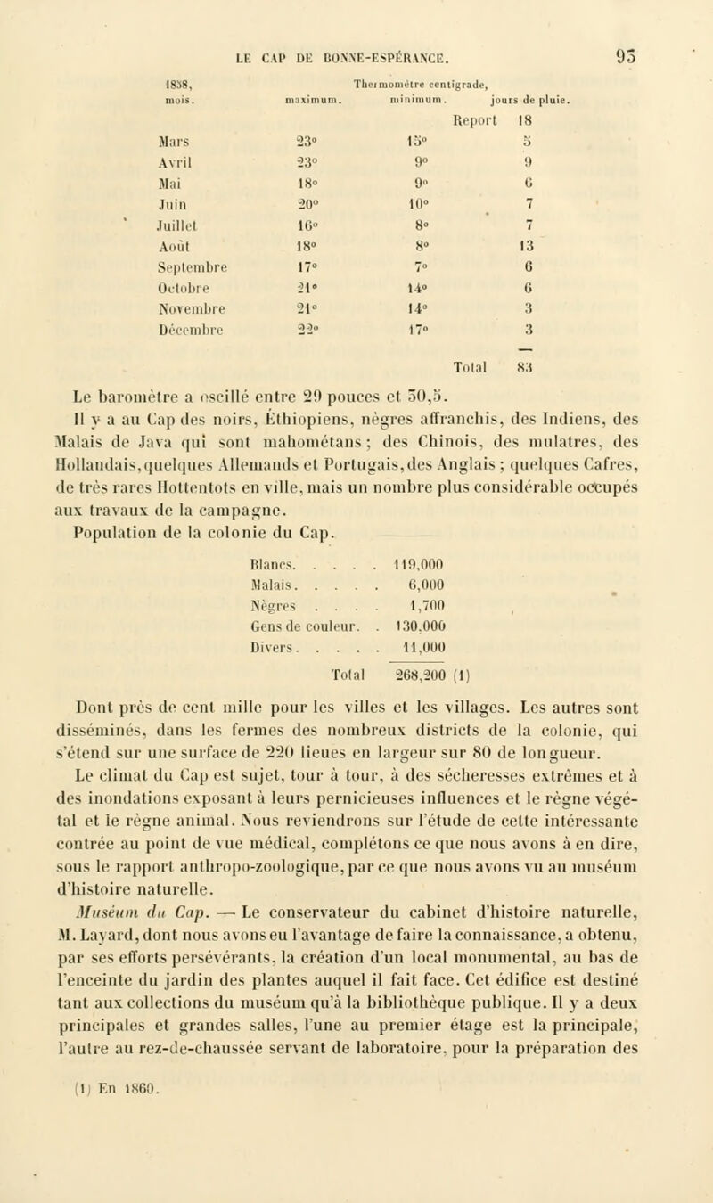 1838, Tlieimomêire centigrs de omis. maximum. minimum. jours de pluie Re |„, rt 18 Mars 23° 15° 5 Avril 23° 9° 9 Mai 18° 9° G Juin 20° 10° 7 Juillet 10» 8° 7 Août 18° 8° 13 Septembre 17° 7° 6 Octobre 21 • 14° 6 Novembre 21° 14» 3 Décembre 22° 17° 3 Toi al 83 Le baromètre a oscillé entre 20 pouces et 30,5. Il y a au Cap des noirs, Éthiopiens, nègres affranchis, des Indiens, des Malais de Java quî sont mahométans ; des Chinois, des mulâtres, des Hollandais,quelques Allemands et Portugais,des Anglais ; quelques Cafres, de très rares Hottentots en ville, mais un nombre plus considérable occupés aux travaux de la campagne. Population de la colonie du Cap. Blancs 119,000 Malais 0,000 Nègres .... 1,700 Gens de couleur. . 130.000 Divers 11,000 Total 268,200 (1) Dont près de cent mille pour les villes et les villages. Les autres sont disséminés, dans les fermes des nombreux districts de la colonie, qui s'étend sur une surface de 220 lieues en largeur sur 80 de longueur. Le climat du Cap est sujet, tour à tour, à des sécheresses extrêmes et à des inondations exposant à leurs pernicieuses influences et le règne végé- tal et le règne animal. Nous reviendrons sur l'étude de celte intéressante contrée au point de vue médical, complétons ce que nous avons à en dire, sous le rapport anthropo-zoologique, par ce que nous avons vu au muséum d'histoire naturelle. Muséum du Cap. —• Le conservateur du cabinet d'histoire naturelle, M. Layard, dont nous avons eu l'avantage de faire la connaissance, a obtenu, par ses efforts persévérants, la création d'un local monumental, au bas de l'enceinte du jardin des plantes auquel il fait face. Cet édifice est destiné tant aux collections du muséum qu'à la bibliothèque publique. Il y a deux principales et grandes salles, l'une au premier étage est la principale, l'autre au rez-de-chaussée servant de laboratoire, pour la préparation des (lj En 1860.