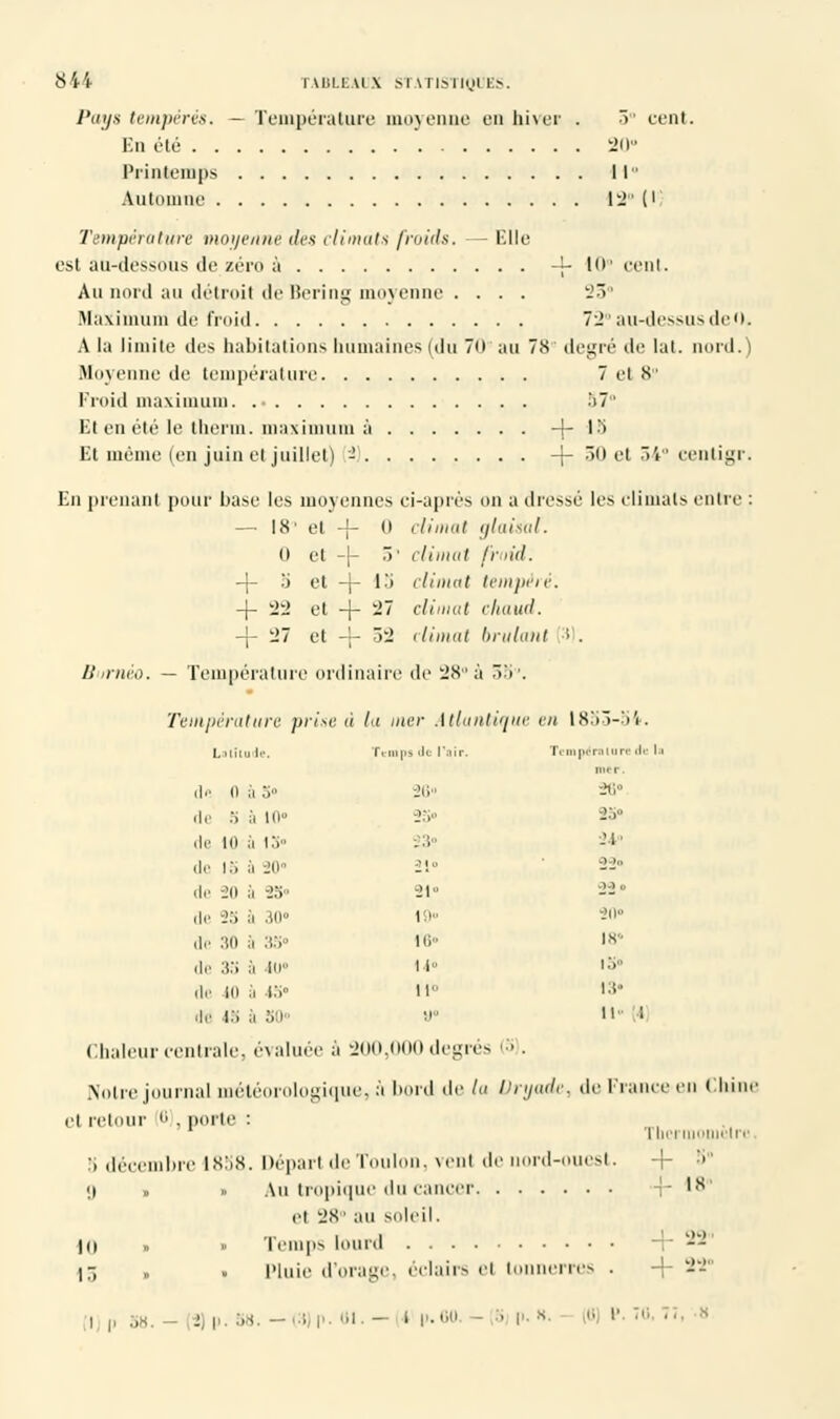 Pays tempérés. — Température moyenne en hiver . 3 cent. En été 20° Printemps Il Automne 12° (' Température moyenne des climats froids. - Elle est au-dessous de zéro à -}- 40° cent. Au nord au détroit de Bering moyenne . . . . 25° Maximum dé froid 72° au-dessus de 0. A la limite des habitations humaines (du 70 au 78 degré de lai. nord.) Uoyenne do température 7 et 8° Froid maximum. 57° Et en été le therm. maximum à -{-45 Et même (en juin et juillet] - -f- 50 et 54° centigr. En prenant pour base les moyennes ci-après on a dressé les climats entre : —■ 18' el -j- 0 climat glaisal. (i el -|- •>' climat froid. -f- 5 et -j- 13 climat tempéré. -j- 22 et -j- '27 climat chaud. -f 27 et -j- o2 climat huilant l Bmméo. — Température ordinaire de 28° à 55,J. Tempe rut nre prise à la mer Atlantique en 1853-34. Latitude. Temps de Pair. Température de la mer. de (I ;i 5 26 Î6« de 5 m 10 23» -•'' de 10 à i> .:: -l' de 15 ;i -20 2! 22» de 20 à --':;■ 2i° 22' de 23 à .10 l ' 20 de 30 ;'i 33 10- 18* de 33 à 40» li i:' de 10 ;'i 45 H '■'' <W 18 à 30» »°  : Chaleur centrale, évaluée à 200,000 degrés ••'. Notre journal météorologique, à bord de la Dryade, de France en Chine et retour (1 , porte : Tlinnioiii.il, 5 décembre 1838. Départ de Toulon, venl de nord-ouest. + 5° 9 > > Au tropique du cancer f-48 et 28 au soleil. .■•il ' 99 lu „ » remps lourd -- 17, „ » pluie d'orage, éclairs el tonnerres . -j- -- I p 38. - i) p. 38. — (3)p. 01. — l |).00 • p. « « !' • 8