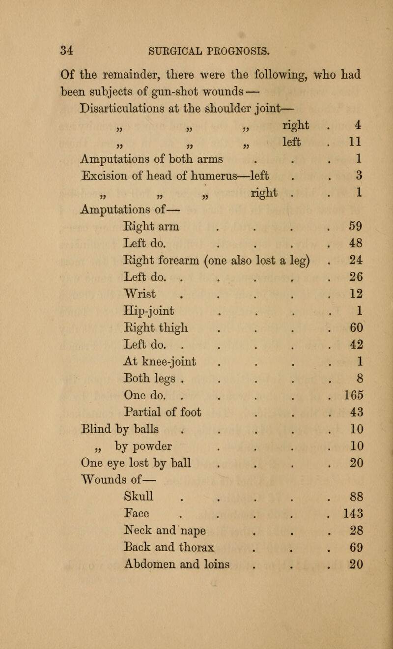 Of the remainder, there were the following, who had been subjects of gun-shot wounds — Disarticulations at the shoulder joint— right „ „ „ left Amputations of both arms Excision of head of humerus—left „ right Amputations of— Eight arm Left do. Eight forearm (one also lost a leg) Left do. . Wrist Hip-joint Eight thigh Left do. At knee-joint Both legs . One do. . Partial of foot Blind by balls „ by powder One eye lost by ball Wounds of— Skull Face Neck and nape Back and thorax Abdomen and loins