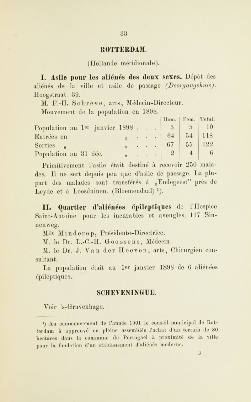 Hom. Fem. Total. 5 5 10 64 54 118 67 55 122 2 4 6 ROTTERDAM. (Hollande méridionale). I. Asile pour les aliénés des deux sexes. Dépôt des aliénés de la ville et asile de passage (Doorgangshuis). Hoogstraat. 39. M. F.-H. Schreve, arts, Médecin-Directeur. Mouvement de la population en 1898. Population au 1er janvier 1898 . Entrées on „ . . Sorties „ „ Population au 31 déc. „ . . Primitivement l'asile était destiné à recevoir 250 mala- des. Il ne sort depuis peu que d'asile de passage. La plu- part des malados sont transférés â „Endegeest près de Leyde et à Loosduineu. (Bloemendaal) 1). II. Quartier d'aliénées épileptiqnes do l'Hospice Saint-Antoine pour les incurables et aveugles. 117 Bin- ncnweg. Me Minderop, Présidente-Directrice, M. le Dr. L.-C.-II. Goossens, Médecin. M. le Dr. J. Van der Hoeven, arts, Chirurgien con- sultant. La population était au 1er janvier 1898 de 6 aliénées épileptiques. SCHEVEN1NGUE. Voir VGravenhage. ') Au commencement de l'année 1901 le conseil municipal de Rot- terdam à approuvé en pleine assemblée l'achat d'un terrain do 80 hectares dans la commune de Portugael à proximité de la ville pour la fondation d'un établissement d'aliénés moderne. 3