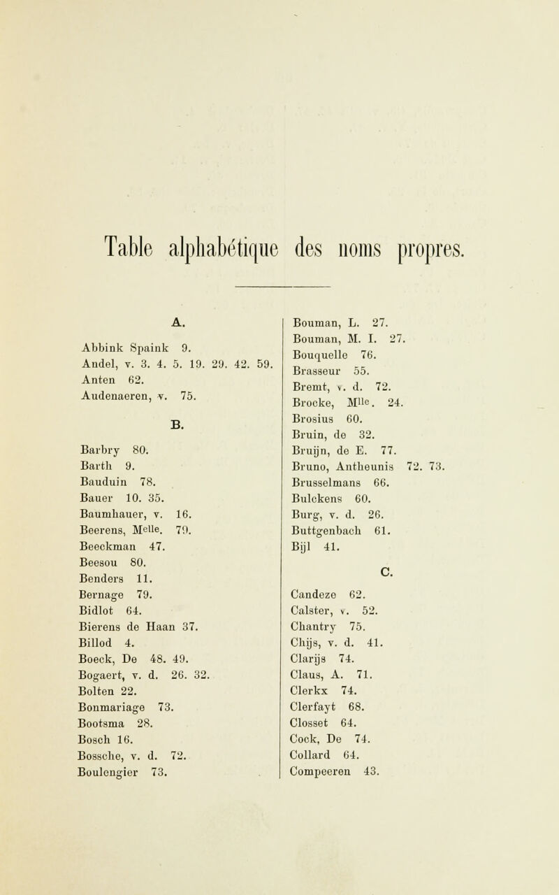 Table alphabétique des noms propres. A. Bouman, L. 27. Abbink Spaink 9. Andel, v. 3. 4. 5. 19. 29. 42. 59. Anten 62. Audenaeren, y. 75. Bouman, M. I. 27. Bouquelle 76. Brasseur 55. Bremt, v. d. 72. Broeke, MUe. 24. B. Brosius 60. Bruin, de 32. Barbry 80. Bruijn, de E. 77. Barth 9. Bruno, Antkeunis 72. 73 Bauduin 78. Brusselmans 66. Bauer 10. 35. Bulckens 60. Baumkauer, v. 16. Burg, v. d. 26. Beerens, M<=lle. 79. Buttgenbach 61. Beeckrnan 47. Bjjl 41. Beesou 80. Benders 11. C. Bernage 79. Candeze 62. Bidlot 64. Calster, v. 52. Bierens de Haan 37. Ckantry 75. Billod 4. Chrje, v. d. 41. Boeck, De 48. 49. Clarijs 74. Bogaert, v. d. 26. 32. Claus, A. 71. Bolten 22. Clerkx 74. Bonmariage 73. Clerfayt 68. Bootsma 28. Closset 64. Bosch 16. Cook, De 74. Bossche, v. d. 72. Collard 64. Boulengier 73. Compeeren 43.