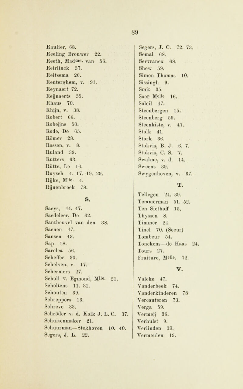 Raulier, 68. Reeling Brouwer 22. Reetb, Mad<»e. Yan 56. Reirlinok 57. Reitaenia 20. Renterghein, v. 91. Reynaert 72. Reijnaerts 55. Rbaua 70. Rhijn, v. 38. Robert 66. Robeijna 50. Rode, De 65. Romer 28. Roasen, v. 8. Ruland 39. Ruttera 63. Riitte, Le 16. Ruyscb 4. 17. 19. 29. Rijke, Mlle. 4. Rijnenbroek 78. Saeys, 44. 47. Saedeleer, De 62. Santheuvel van den 38. Saenen 47. Sansen 43. Sap 18. Sarolea 56. Scbeffer 30. Sebelven, v. 17. Sobermers 27. Soholl v. Egmond, M'ie- 21. Scholtens 11. 31. Schouten 39. Schreppera 13. Schreve 33. Schroder v. d. Kolk J. L. C. 37. Sehuitenmaker 21. Scliuurman—Stekhoven 10. 40. Segera, J. L. 22. Segers, J. C. 72. 73. Semai 68. Servrancx 68. Shew 59. Simon Thomaa 10. Siaaingh 9. Smit 35. Soer Meiie 16. Soleil 47. Steenbergen 15. Steenberg 59. Steenkiate, v. 47. Stolk 41. Stork 36. Stokvia, B. J. 6. 7. Stokvia, C. S. 7. Swalme, v. d. 14. Sweens 39. Swygenhoven, v. 67. Tellegen 24. 39. Temmerman 51. 52. Ten Siethoff 15. Thyaaen 8. Timrnei- 24. Tinel 70. (Soeur) Tombeur 54. Tonekena—de Haaa 24. Toura 27. Fraiture, M^He. 72. Valcke 47. Vanderbeek 74. Vanderkinderen 78 Veroauteren 73. Verga 59. Vermeij 36. Verhulat 9. Verlinden 39. Vermoulen 19.