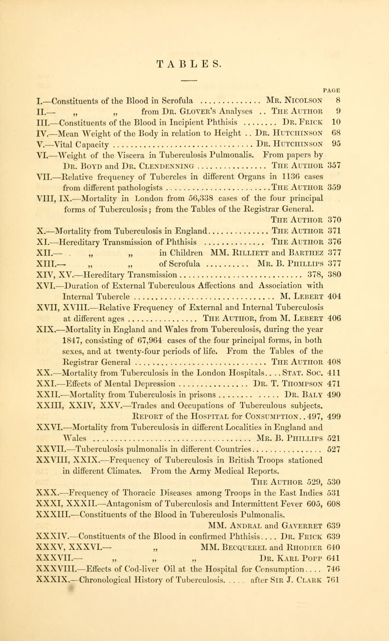 TABLES. I.—Constituents of the Blood in Scrofula Mil. Nicolson 8 II.— „ „ from Dr. Glover's Analyses .. The Autiior 9 III.—Constituents of the Blood in Incipient Phthisis Dr. Frick 10 IV.—Mean Weight of the Body in relation to Height .. Dr. Hutchinson 68 V.—Vital Capacity Dr. Hutchinson 95 VI.—Weight of the Viscera in Tuberculosis Pulmonalis. From papers by Dr. Boyd and Dr. Clendenning The Author 357 VII.—Relative frequency of Tubercles in different Organs in 1136 cases from different pathologists The Author 359 VIII, IX.—Mortality in London from 56,338 cases of the four principal forms of Tuberculosis; from the Tables of the Registrar General. The Author 370 X.—Mortality from Tuberculosis in England The Author 371 XL—Hereditary Transmission of Phthisis The Author 376 XII.— . „ „ in Children MM. Rilliett and Barthez 377 XIII.— „ „ of Scrofula Mr. B. PniLLiPS 377 XIV, XV.—Hereditary Transmission 378, 380 XVI.—Duration of External Tuberculous Affections and Association with Internal Tubercle M. Lebert 404 XVII, XVIII.—Relative Frequency of External and Internal Tuberculosis at different ages The Author, from M. Lebert 406 XIX.—Mortality in England and Wales from Tuberculosis, during the year 1847, consisting of 67,964 cases of the four principal forms, in both sexes, and at twenty-four periods of life. From the Tables of the Registrar General The Author 408 XX.—Mortality from Tuberculosis in the London Hospitals.. . .Stat. Soc. 411 XXL—Effects of Mental Depression Dr. T. Thompson 471 XXII.—Mortality from Tuberculosis in prisons Dr. Baly 490 XXIII, XXIV, XXV.—Trades and Occupations of Tuberculous subjects. Rei>ort of the Hospital for Consumption. .497, 499 XXVI.—Mortality from Tuberculosis in different Localities in England and Wales Mr. B. Phillips 521 XXVII.—Tuberculosis pulmonalis in different Countries 527 XXVHI, XXIX.-—Frequency of Tuberculosis in British Troops stationed in different Climates. From the Army Medical Reports. The Author 529, 530 XXX.—Frequency of Thoracic Diseases among Troops in the East Indies 531 XXXI, XXXII.—Antagonism of Tuberculosis and Intermittent Fever 605, 608 XXXIII.—Constituents of the Blood in Tuberculosis Pulmonalis. MM. Andral and Gaverret 639 XXXIV.—Constituents of the Blood in confirmed Phthisis.... Dr. Frick 639 XXXV, XXXVL— „ MM. Becquerel and Rhodier 640 XXXVIL— „ „ „ Dr. Karl Popp 641 XXXVIII.—Effects of Cod-liver Oil at the Hospital for Consumption. . .. 746 XXXIX.—Chronological History of Tuberculosis after Sir J. Clark 761