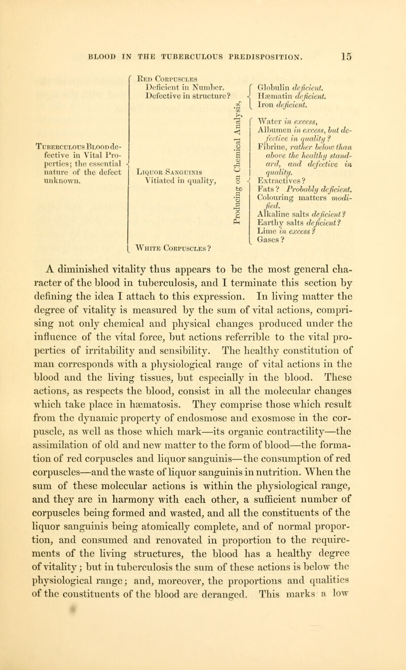 Tuberculous Blood de- fective in Vital Pro- perties; the essential nature of the defect unknown. Rep Cqbpuscles Deficient in Number. Detective in structure? LlQUOE SaNGI ims Vitiated in quality, CO o White Corpuscles? Globulin deficient. Hsematin deficient. Iron deficient. Water in excess, Albumen in excess, bid de- ft i lire in quality ? Fibrine, rather below than above (he healthy stand- ard, and defective in quality. Extractives? Fats ? Probably deficient. Colouring matters modi- fied. Alkaline salts deficient? Earthy salts deficient1? Lime in excess ? Gases ? A diminished vitality thus appears to be the most general cha- racter of the blood in tuberculosis, and I terminate this section by- defining the idea I attach to this expression. In living matter the degree of vitality is measured by the sum of vital actions, compri- sing not only chemical and physical changes produced under the influence of the vital force, but actions referrible to the vital pro- perties of irritability and sensibility. The healthy constitution of man corresponds with a physiological range of vital actions in the blood and the living tissues, but especially in the blood. These actions, as respects the blood, consist in all the molecular changes which take place in hsematosis. They comprise those which result from the dynamic property of endosmose and exosmose in the cor- puscle, as well as those which mark—its organic contractility—the assimilation of old and new matter to the form of blood—the forma- tion of red corpuscles and liquor sanguinis—the consumption of red corpuscles—and the waste of liquor sanguinis in nutrition. When the sum of these molecular actions is within the physiological range, and they are in harmony with each other, a sufficient number of corpuscles being formed and wasted, and all the constituents of the liquor sanguinis being atomically complete, and of normal propor- tion, and consumed and renovated in proportion to the require- ments of the living structures, the blood has a healthy degree of vitality; but in tuberculosis the sum of these actions is below the physiological range; and, moreover, the proportions and qualities of the constituents of the blood are deranged. This marks a low