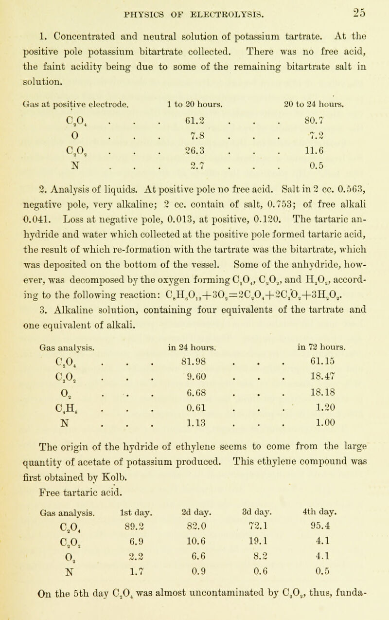 1. Concentrated and neutral solution of potassium tartrate. At the positive pole potassium bitartrate collected. There was no free acid, the faint acidity being due to some of the remaining bitartrate salt in solution. Gas at positive electrode. 1 to 20 hours. 20 to 24 hours o,o4 . 61.2 80.7 0 . 7.8 7.2 CA 26.3 11.6 N 2.7 0.5 2. Analysis of liquids. At positive pole no free acid. Salt in 2 cc. 0.563, negative pole, very alkaline; 2 cc. contain of salt, 0.753; of free alkali 0.041. Loss at negative pole, 0.013, at positive, 0.120. The tartaric an- hydride and water which collected at the positive pole formed tartaric acid, the result of which re-formation with the tartrate was the bitartrate, which was deposited on the bottom of the vessel. Some of the anhydride, how- ever, was decomposed by the oxygen forming C A> C,0,j and H A> accord- ing to the following reaction: 08HeO,.2+30;!=2C201+2C.;02+3H„02- 3. Alkaline solution, containing four equivalents of the tartrate and one equivalent of alkali. Gas analysis. in 24 hours. in 72 hours 0,0, . . 81.98 61.15 c,o, • • 9.60 18.47 o2 . .. 6.68 18.18 C4H8 0.61 1.20 N 1.13 1.00 The origin of the hydride of ethylene seems to come from the large quantity of acetate of potassium produced. This ethylene compound was first obtained by Kolb. Free tartaric acid. Gas analysis. 1st day. 2d day. 3d day. 4th dai CA 89.2 82.0 72.1 95.4 CA 6.9 10.6 19.1 4.1 o2 2.2 6.6 8.2 4.1 N 1.7 0.9 0.6 0.5 On the 5th day C A was almost uncontaminated by CA> thus, funda-