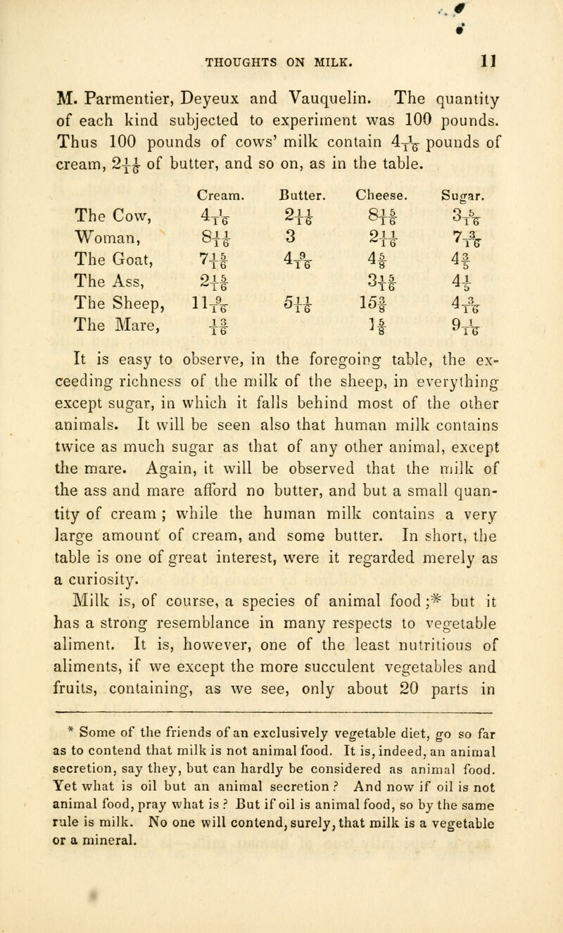 M. Parmentier, Deyeux and Vauquelin. The quantity of each kind subjected to experiment was 100 pounds. Thus 100 pounds of cows' milk contain AT\ pounds of cream, 2\^ of butter, and so on, as in the table. Cream. Butter. Cheese. Sugar. The Cow, 4TV m 8|f S& Woman, 8j£ 3 2ft 7T\ The Goat, 7« 4T% 4f 4f The Ass, 2J-f 3if 4£ The Sheep, 11T9F iffft 15f 4* The Mare, -if If 9TV It is easy to observe, in the foregoing table, the ex- ceeding richness of the milk of the sheep, in everything except sugar, in which it falls behind most of the other animals. It will be seen also that human milk contains twice as much sugar as that of any other animal, except the mare. Again, it will be observed that the milk of the ass and mare afford no butter, and but a small quan- tity of cream ; while the human milk contains a very large amount of cream, and some butter. In short, the table is one of great interest, were it regarded merely as a curiosity. Milk is, of course, a species of animal food ;* but it has a strong resemblance in many respects to vegetable aliment. It is, however, one of the least nutritious of aliments, if we except the more succulent vegetables and fruits, containing, as we see, only about 20 parts in * Some of the friends of an exclusively vegetable diet, go so far as to contend that milk is not animal food. It is, indeed, an animal secretion, say they, but can hardly be considered as animal food. Yet what is oil but an animal secretion ? And now if oil is not animal food, pray what is ? But if oil is animal food, so by the same rule is milk. No one will contend, surely,that milk is a vegetable or a mineral.