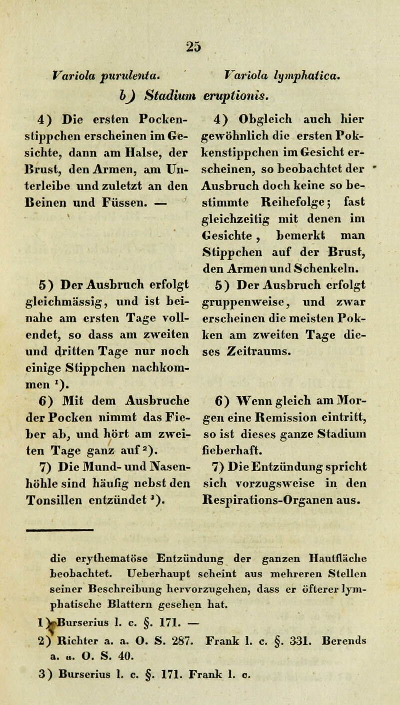 Variola purulenta. bj Stadium 4) Die ersten Pocken- stippchen erscheinen im Ge- sichte, dann am Halse, der Brust, den Armen, am Un- terleibe und zuletzt an den Beinen und Füssen. — 5) Der Ausbruch erfolgt gleichmässig, und ist bei- nahe ain ersten Tage voll- endet, so dass am zweiten und dritten Tage nur noch einige Süppchen nachkom- men '). 6) Mit dem Ausbruche der Pocken nimmt das Fie- ber ab, und hört am zwei- ten Tage ganz auf2). 7) Die Mund- und Nasen- höhle sind häufig nebst den Tonsillen entzündet J). Variola lymphalica. eruptionis. 4) Obgleich auch hier gewöhnlich die ersten Pok- kenstippchen im Gesicht er- scheinen, so beobachtet der Ausbruch doch keine so be- stimmte Beihefolge; fast gleichzeitig mit denen im Gesichte, bemerkt man Stippchen auf der Brust, den Armen und Schenkeln. 5 ) Der Ausbruch erfolgt gruppenweise, und zwar erscheinen die meisten Pok- ken am zweiten Tage die- ses Zeitraums. 6) Wenn gleich am Mor- gen eine Bcmission eintritt, so ist dieses ganze Stadium fieberhaft. 7) Die Entzündung spricht sich vorzugsweise in den Bespirations-Organen aus. die erylhematöse Entzündung der ganzen Haulfläche beobachtet. Ueberhaupt scheint aus mehreren Stellen seiner Beschreibung hervorzugehen, dass er öfterer lym- phatische Blattern gesehen hat. lVBurserius 1. c. §. 171. — 2) Richter a. a. O. S. 287. Frank 1. c. §. 331. Berends a. ». O. S. 40. 3) Burserius 1. c. §. 171. Frank 1. e.