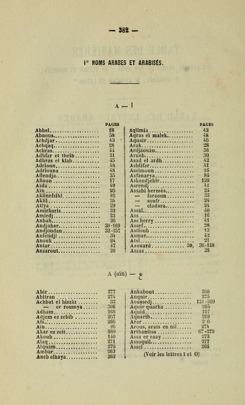 — 382- NÛMS ARABES ET ARABISÉS. A- I PAGES Abhel 18 Abnous 58 Acbdjar 43 ' Achqaq 28 Achras 4i Adhfar et theib 31 Adhras el klab 45 Adriouo 48 Adriouna 48 Aflendja 35 Afioun 17 Aida 49 Aïn 28 Akilnefsihl 46 Aklil 34 Atlya 29 Arairbaris 32 Amledi 23 Anbah 36 Andjabar 30-169 Andjoudan 32-257 Anfelidjl 34 Anouk 24 Antar 4-7 Anzaront 20 PAGES Aqlimia 43 Aqras el malek 48 Aquaïr 46 Arak 28 Ardjaouàn 36 Arneb.... 30 Asad el ardh 42 Asbiifar 41 Aselmoun 16 Asfanarya 84 Askendjebir 120 Asrendj 41 Assabi hermés 24 — faraoun 33 — soufr 24 — eladara 24 Assal 40 Ass 16 Assberry 41 Assef 28 Astioub 13 Asmar 42 Atsl 21 Azouard 30, 36-148 Azzaz 35 A (aïn) — e Abir 277 Abitran 274 Achbat el bizzàz 33 — er roumya 306 Adham 268 Adjemezzebib 267 Afs.. 266 Aïn 26 Akarezzeit 269 Akoub 140 Alaq 271 Alquam 279 Ambar 263 Anebelhaya ,... 263 Ankabout 268 Anquir 275 Aoussedj.... 131-269 Aquir quarha 265 Aquid 107 Aquarib 269 Arar 2 6 Arous, arais en nil 274 Arthanitsa 07-275 Assa er raay 273 Assoquil 277 Assel 266