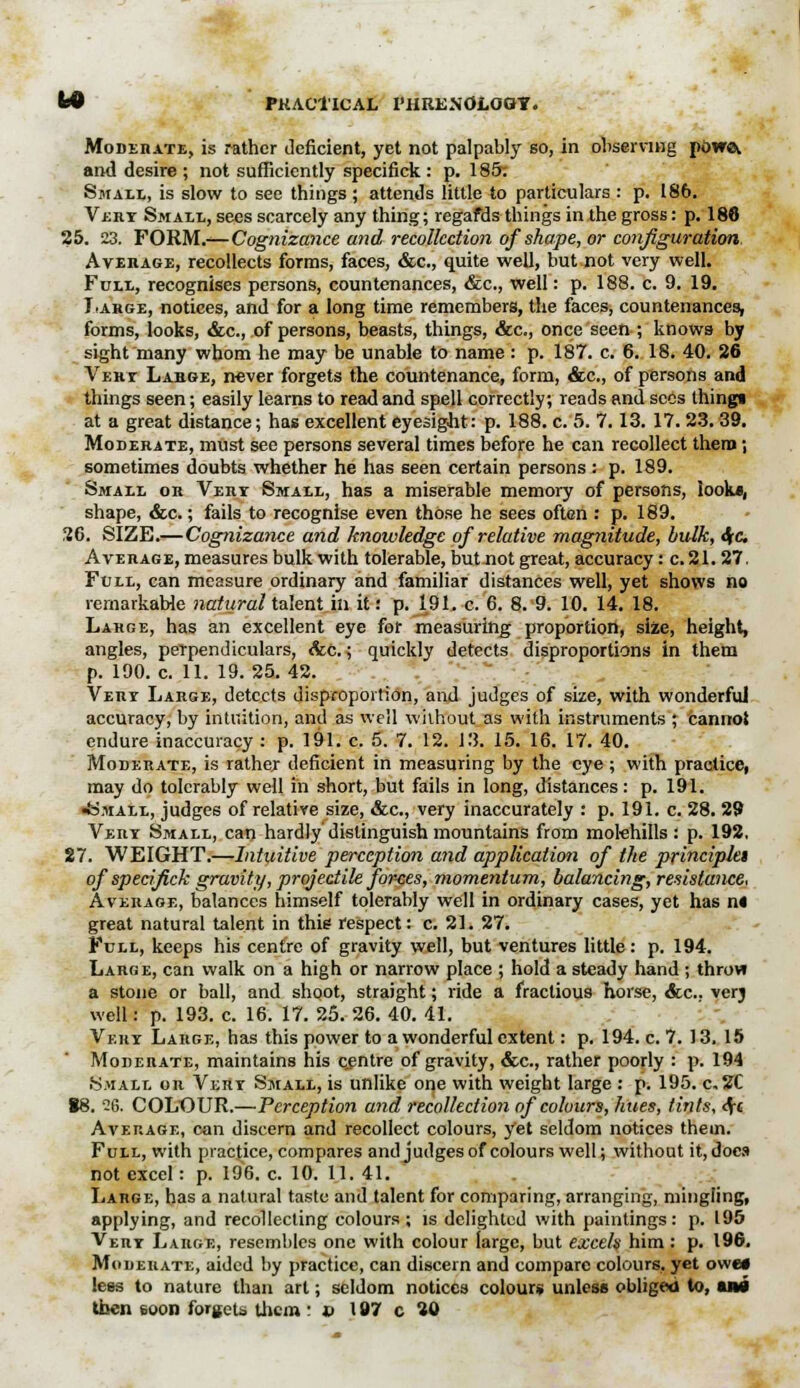 Moderate, is rather deficient, yet not palpably so, in observing povrd and desire ; not sufficiently specifick : p. 185. Smah, is slow to see things ; attends little to particulars : p. 186. Very Small, sees scarcely any thing; regafds things in the gross: p. 188 25. 23. FORM.— Cognizance and recollection of shape, or configuration Average, recollects forms, faces, &c, quite well, but not very well. Full, recognises persons, countenances, &c, well: p. 188. c. 9. 19. Large, notices, and for a long time remembers, the faces, countenances, forms, looks, &c, of persons, beasts, things, &c, once seen ; knows by sight many whom he may be unable to name : p. 187. c. 6. 18. 40. 26 Very Large, never forgets the countenance, form, &c, of persons and things seen; easily learns to read and spell correctly; reads and sees thingt at a great distance; has excellent eyesight: p. 188. c. 5. 7.13. 17.23. 39. Moderate, must see persons several times before he can recollect them; sometimes doubts whether he has seen certain persons : p. 189. Small or Very Small, has a miserable memory of persons, look*, shape, &c.; fails to recognise even those he sees often : p. 189. 26. SIZE.—Cognizance and knowledge of relative magnitude, bulk, 4/c. Average, measures bulk with tolerable, but not great, accuracy: c. 21.27, Full, can measure ordinary and familiar distances well, yet shows no remarkable natural talent in it: p. 191. c. 6. 8. 9. 10. 14. 18. Large, has an excellent eye for measuring proportion, size, height, angles, perpendiculars, <&c.; quickly detects disproportions in them p. 190. c. 11. 19. 25. 42. Very Large, detects disproportion, and judges of size, with wonderful accuracy, by intuition, and as well wilhout as with instruments ; carnroi endure inaccuracy : p. 191. c. 5. 7. 12. 13. 15. 16. 17. 40. Moderate, is rather deficient in measuring by the eye ; with practice, may do tolerably well in short, but fails in long, distances: p. 191. •Small, judges of relative size, &c, very inaccurately : p. 191. c. 28. 29 Very Small, can hardly distinguish mountains from molehills: p. 192. 27. WEIGHT.—Intuitive perception and application of the principlei of specifick gravity, projectile for-ces, momentum, balancing, resistance, Average, balances himself tolerably well in ordinary cases, yet has at great natural talent in this respect: c. 21. 27. Full, keeps his centre of gravity well, but ventures little: p. 194. Large, can walk on a high or narrow place ; hold a steady hand ; throw a stone or ball, and shoot, straight; ride a fractious horse, &c. verj well: p. 193. c. 16. 17. 25. 26. 40. 41. Vkry Large, has this power to a wonderful extent: p. 194. c. 7. 13. 15 Moderate, maintains his centre of gravity, &c, rather poorly : p. 194 Small or Very Small, is unlike one with weight large : p. 195. c. 2C S8. 26. COLOUR.—Perception and recollection of colours, hues, tints, eft Average, can discern and recollect colours, yet seldom notices them. Full, with practice, compares and judges of colours well; without it, docs not excel: p. 196. c. 10. 11. 41. Large, has a natural taste and talent for comparing, arranging, mingling, applying, and recollecting colours; is delighted with paintings: p. 195 Very Large, resembles one with colour large, but excels him : p. 196. Moderate, aided by practice, can discern and compare colours, yet owe* less to nature than art; seldom notices colours unless obliged to, IM