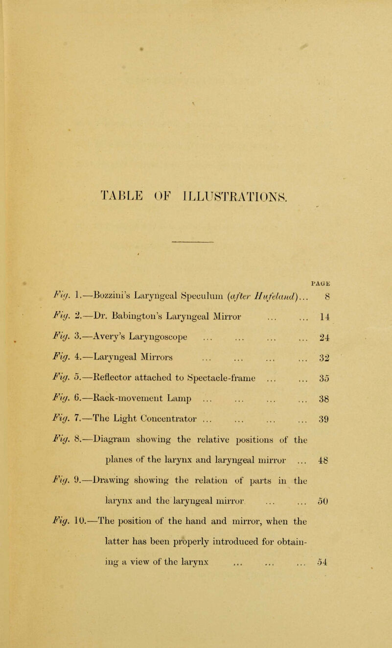 TABLE OF ILLUSTRATIONS. PAGE Fig. 1.—Bozzini's Laryngeal Speculum (after Hufeland)... 8 Fig. 2.—Dr. Babington's Laryngeal Mirror ... ,.. 14 Fig. 3.—Avery's Laryngoscope ... ... ... ... 24 Fig. 4.—Laryngeal Mirrors ... ... ... ... 32 Fig. 5.—Reflector attached to Spectacle-frame ... ... 35 Fig. 6.—Rack-movement Lamp ... ... ... ... 38 Fig. 7.—The Light Concentrator ... ... ... ... 39 Fig. 8.—Diagram showing the relative positions of the planes of the larynx and laryngeal mirror ... 48 Fig. 9.—Drawing showing the relation of parts in the larynx and the laryngeal mirror ... ... 50 Fig. 1U.—The position of the hand and mirror, when the latter has been properly introduced for obtain- ing a view of the larynx ,.. ... ... 54