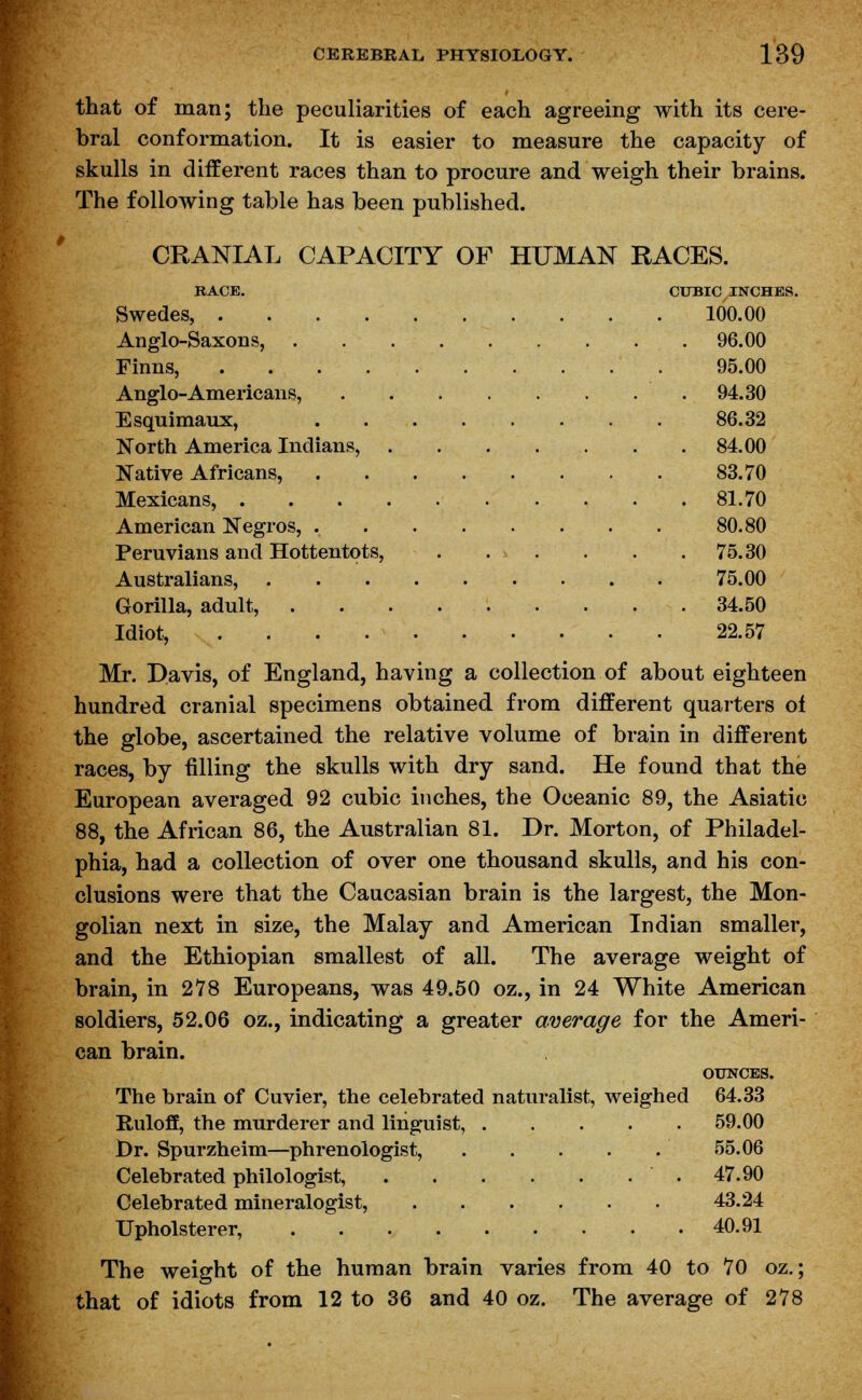 that of man; the peculiarities of each agreeing with its cere- bral conformation. It is easier to measure the capacity of skulls in different races than to procure and weigh their brains. The following table has been published. CRANIAL CAPACITY OF HUMAN RACES. RACE. CUBIC INCHES. Swedes, 100.00 Anglo-Saxons, 96.00 Finns, 95.00 Anglo-Americans, 94.30 Esquimaux, 86.32 North America Indians, 84.00 Native Africans, 83.70 Mexicans, 81.70 American Negros, 80.80 Peruvians and Hottentots, . . . . . . .75.30 Australians, 75.00 Gorilla, adult, 34.50 Idiot, 22.57 Mr. Davis, of England, having a collection of about eighteen hundred cranial specimens obtained from different quarters of the globe, ascertained the relative volume of brain in different races, by filling the skulls with dry sand. He found that the European averaged 92 cubic inches, the Oceanic 89, the Asiatic 88, the African 86, the Australian 81. Dr. Morton, of Philadel- phia, had a collection of over one thousand skulls, and his con- clusions were that the Caucasian brain is the largest, the Mon- golian next in size, the Malay and American Indian smaller, and the Ethiopian smallest of all. The average weight of brain, in 278 Europeans, was 49.50 oz., in 24 White American soldiers, 52.06 oz., indicating a greater average for the Ameri- can brain. OUNCES. The brain of Cuvier, the celebrated naturalist, weighed 64.33 Ruloff, the murderer and linguist, 59.00 I)r. Spurzheim—phrenologist, 55.06 Celebrated philologist, .47.90 Celebrated mineralogist, 43.24 Upholsterer, . . • .40.91 The weight of the human brain varies from 40 to 70 oz.; that of idiots from 12 to 36 and 40 oz. The average of 278