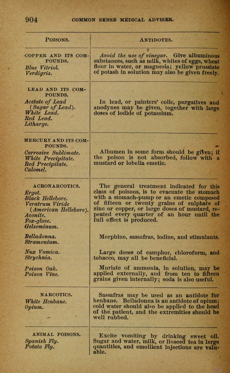 Poisons. Antidotes. COPPER AND ITS COM- POUNDS. Blue Vitriol. Verdigris. Avoid the use of vinegar. Give albuminous substances, such as milk, whites of eggs, wheat flour in water, or magnesia; yellow prussiate of potash in solution may also be given freely. LEAD AND ITS COM- POUNDS. Acetate of Lead {Sugar of Lead). White Lead. Red Lead. Litharge. In lead, or painters' colic, purgatives and anodynes may be given, together with large doses of iodide of potassium. MERCURY AND ITS COM- POUNDS. Corrosive Sublimate. White Precipitate. Red Precipitate. Calomel. Albumen in some form should be giVen; if the poison is not absorbed, follow with a mustard or lobelia emetic. ACRONARCOTICS. Ergot. Black Hellebore. Veratrum Viride {American Hellebore). Aconite. Fox-glove. Qelseminum. Belladonna. Stramonium. Nux Vomica. Strychnia. Poison Oak. Poison Vine. The general treatment indicated for this class of poisons, is to evacuate the stomach with a stomach-pump or an emetic composed of fifteen or twenty grains of sulphate of zinc or copper, or large doses of mustard, re- peated every quarter of an hour until the full effect is produced. Morphine, sassafras, iodine, and stimulants. Large doses of camphor, chloroform, and tobacco, may all be beneficial. Muriate of ammonia, in solution, may be applied externally, and from ten to fifteen grains given internally; soda is also useful. NARCOTICS. White Henbane. Opium. Sassafras may be used as an antidote for henbane. Belladonna is an antidote of opium; cold water should also be applied to the head of the patient, and the extremities should be well rubbed. ANIMAL POISONS. Spanish Fly. Potato Fly. Excite vomiting by drinking sweet oil. Sugar and water, milk, or linseed tea in large quantities, and emollient injections are valu- able.