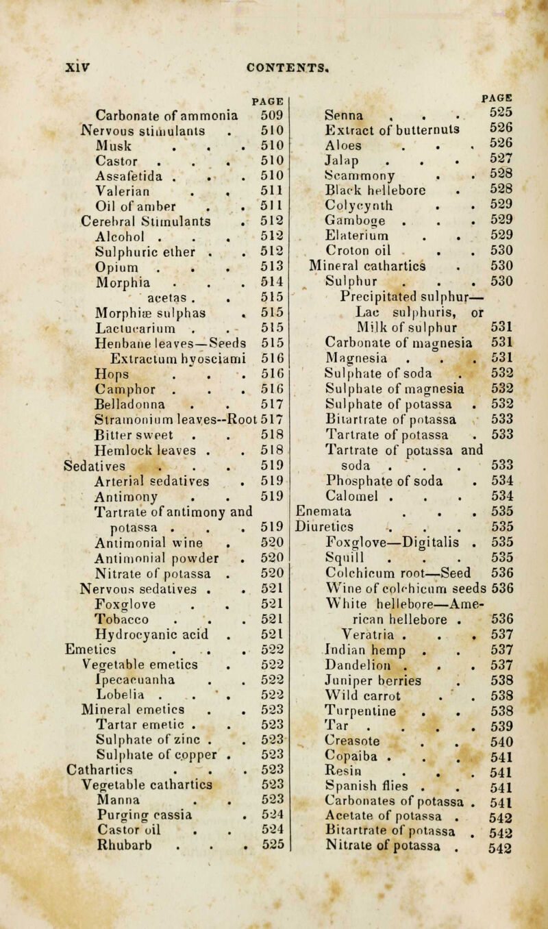 PAGE PAGE Carbonate of ammonia 509 Senna 525 Nervous stimulants 510 Extract of butternuts 526 Musk . 510 Aloes 526 Castor 510 Jalap 527 Assafetida . . 510 Scammony • • 528 Valerian 511 Black hellebore 528 Oil of amber . 511 Colycynth 529 Cerebral Stimulants . 512 Gamboge . . . 529 Alcohol . 51'2 Elaterium 529 Sulphuric ether . . 512 Croton oil 530 Opium 513 Mineral cathartics 530 Morphia . 514 Sulphur 530 acetas . 515 Precipitated sulphur— Morphite sulphas . 515 Lac sulphuris, oi Laciucarium . 515 Milk of sulphur 531 Henbane leaves—Seeds 515 Carbonate of magnesia 531 Extractum hyosciami 516 Magnesia 531 Hops . 51G Sulphate of soda 532 Camphor . 516 Sulphate of magnesia 532 Belladonna 517 Sulphate of potassa . 532 Stramonium leaves- Root 517 Biiartrate of potassa 533 Bitter sweet 518 Tartrate of potassa 533 Hemlock leaves • . 518 Tartrate of potassa anc Sedatives 519 soda . 533 Arterial sedatives . 519 Phosphate of soda 534 Antimony 519 Calomel . 534 Tartrate of antimony and Enemata 535 potassa . . 519 Diuretics 535 Antimonial wine 520 Foxglove—Digitalis . 535 Antimnnial powder . 520 Squill . 535 Nitrate of potassa 520 Colchicum root—Seed 536 Nervous sedatives . . 521 Wine of colchicum seeds 536 Foxglove 521 White hellebore—Ame- Tobacco . 521 rican hellebore . 536 Hydrocyanic acid 521 Veratria . . . 537 Emetics . 522 Indian hemp 537 Vegetable emetics 522 Dandelion . 537 Ipecacuanha . 522 Juniper berries 538 Lobelia . 522 Wild carrot 538 Mineral emetics . 523 Turpentine 538 Tartar emetic . 523 Tar .... 539 Sulphate of zinc . . 523 Creasote 540 Sulphate of copper 523 Copaiba . 541 Cathartics . 523 Resin 541 Vegetable cathartics 523 Spanish flies . 541 Manna 523 Carbonates of potassa . 541 Purging cassia . 524 Acetate of potassa . 542 Castor oil 524 Bitartrate of potassa . 542 Rhubarb . 525 Nitrate of potassa . 542