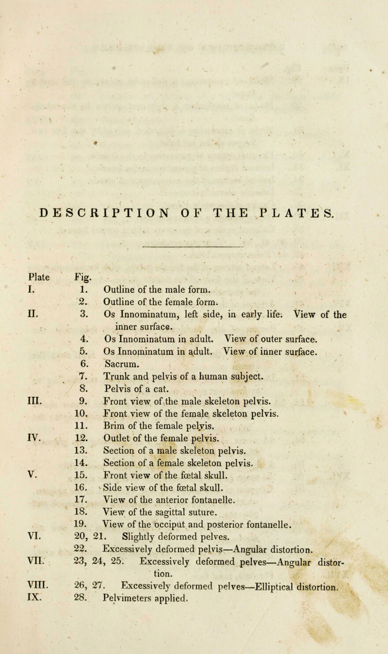 DESCRIPTION OF THE PLATES. Plate Fig. I. 1. Outline of the male form. 2. Outline of the female form. II. 3. Os Innominatum, left side, in early life. View of the inner surface. 4. Os Innominatum in adult. View of outer surface. 5. Os Innominatum in adult. View of inner surface. 6. Sacrum. 7. Trunk and pelvis of a human subject. 8. Pelvis of a cat. III. 9. Front view of the male skeleton pelvis. 10. Front view of the female skeleton pelvis. 11. Brim of the female pelvis, IV. 12. Outlet of the female pelvis. 13. Section of a male skeleton pelvis. 14. Section of a female skeleton pelvis. V. 15. Front view of the foetal skull. 16. Side view of the foetal skull. 17. View of the anterior fontanelle. 18. View of the sagittal suture. 19. View of the occiput and posterior fontanelle. VI. 20, 21. Slightly deformed pelves. 22. Excessively deformed pelvis—Angular distortion. VII. 23, 24, 25. Excessively deformed pelves—Angular distor- tion. VIII. 26, 27. Excessively deformed pelves—Elliptical distortion,