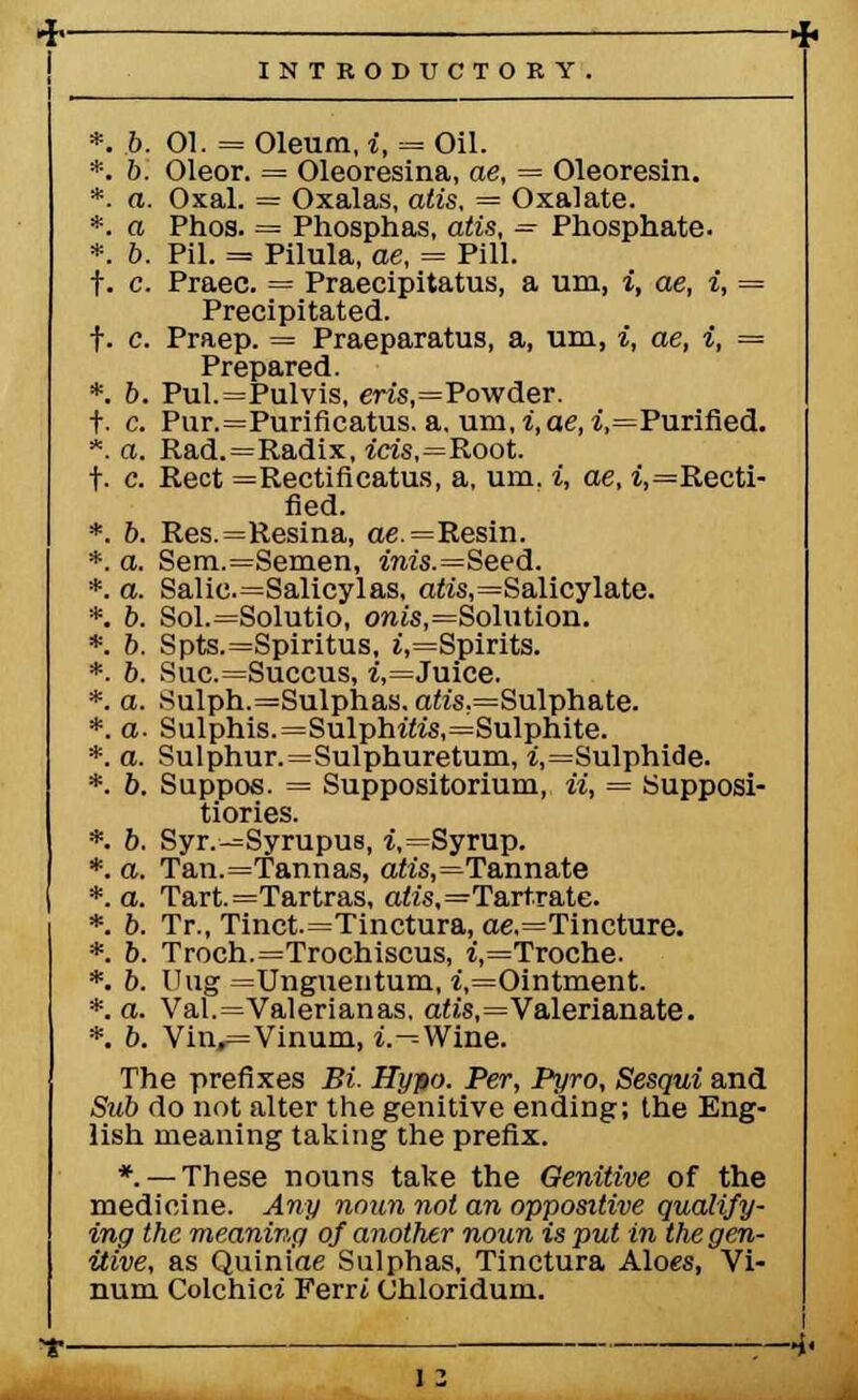 *. b. 01. = Oleum, i, = Oil. *. b. Oleor. = Oleoresina, ae, = Oleoresin. *. a. Oxal. = Oxalas, atis. = Oxalate. *. a Phos. = Phosphas, atis, = Phosphate. *. 6. Pil. = Pilula, ae, = Pill. t. c. Praec. = Praecipitatus, a urn, i, ae, i, = Precipitated, t. e. Praep. = Praeparatus, a, um, i, ae, i, = Prepared. *. b. Pul.=Pulvis, m's,=Powder. t- c. Pur.=Purificatus. a. um,i,ae, i,=Purifled. *. a. Rad.=Radix, icis,=Root. f. c. Rect =Rectiflcatus, a, um. i, ae, ^Recti- fied. *. 6. Res.=Resina, ae. = Resin. *. o. Sem.=Semen, ims.=Seed. *. a. Salic.=Salicylas, a£is,=Salicylate. *. b. Sol.=Solutio, oreis,=Solution. *. 6. Spts.=Spiritus, i,=Spirits. *. ft. Suc.=Succus, i,=Juice. *. a. Sulph.=Sulphas. otts.=Sulphate. *. a. Sulphis.=Sulphi£is,=Sulphite. *. a. Sulphur.=Sulphuretum, z,=Sulphide. *. b. Suppos. = Suppositorium, ii, = Supposi- tiories. *. 6. Syr.-=Syrupus, i,=Syrup. *. a. Tan.=Tannas, a(t's,=Tannate *. a. Tart. =Tartras, atis, =Tartrate. *. b. Tr., Tinct.=Tinctura, ae.=Tincture. *. b. Troch.=Trochiscus, i,=Troche. *. 6. Uug =Unguentum, i,=Ointment. *. a. Val.=Valerianas. atis,=Valerianate. *. 6. Viiv=Vinum, i.—- Wine. The prefixes Bi. Hypo. Per, Pyro, Sesqui and Sub do not alter the genitive ending; the Eng- lish meaning taking the prefix. *. —These nouns take the Genitive of the medicine. Any noun not an oppositive qualify- ing the meaning of another noun is put in the gen- itive, as Quini'oe Sulphas, Tinctura Aloes, Vi- num Colchici Ferrt Chloridum.