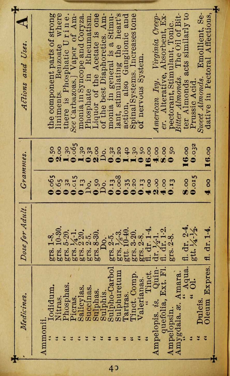 ■■ > a § a 3 ° C S S :x> P. ■ K OGQ (D<. | M If .g 0} ' =><< a s so §3 «»§ g 03 CD M^3 Si . • m °3 s 5 ^ s Si = 2.5M..g'S§5 J o B 3 csco o a? S ^ •2<j o. Is cos Bq 2 0 0 0 *0 0 « 0 .NOOOOOOOO ©«'«*©»<©«a©©wwe;e»tice© p4 o m o 0 »©' 0 IS —> 9 Oinn m n .o .roomOrOQQOro O^O^OHOioOMOtrictHOOOM ©©©©©^©^©©©©©fliei*© o ^ 0 o t s 0 0 <• •I 3 be bo bo be So be bo bobcbcbobc^'dqi be <cbo ■3 Ammonii.  lodidum.  Nitras.  Phosphas.  Picras.  Salicylas.  Succinas.  Sulphas.  Sulphis.  Sulpho-Carbol  Sulphuretum  Tartras.  Tinct. Comp.  Valerianas.   Tinct. Ampelopis. is. Quin- quefolia, Ext. Fl. Ampelopsin. Amygdala, se. Amara! - - H ' .sa 3.2! 43
