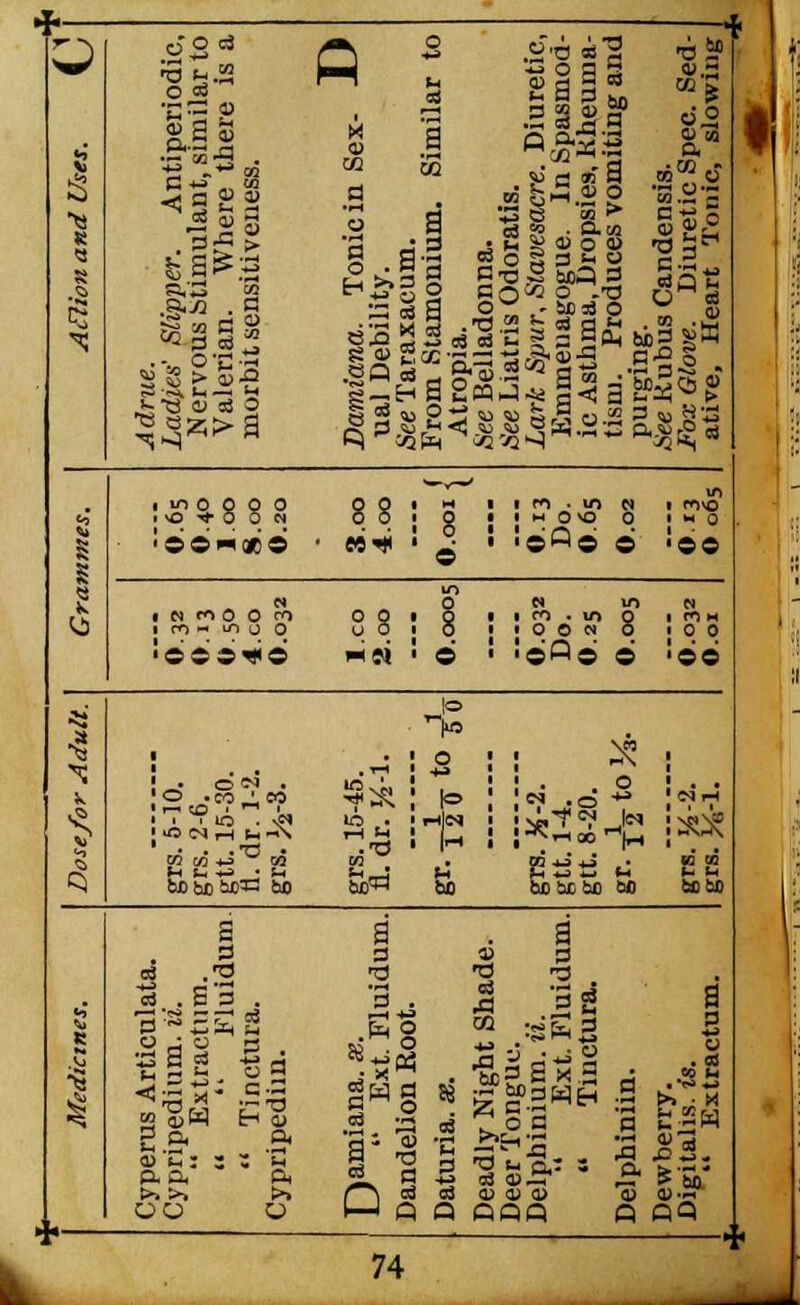 o o O cj O o3 ft : a Diuretic, spasmod- Kheuma- iting and ■oSP .S*sxi o 1 «'5 ft IS ■3 rue. e#es' Slipper. Ant ervous btimulant, alerian. Where t orbit sensitiveness mzana. Tonic in £ il Debility. Taraxacum. Dm Stamonium. S ;ropia. Belladonna. Liatris Odoratis. rk Spur, Slavesacre. mmenagogue. In Asthma, Dropsies, in). Produces vom irging. Rubus Candensis. c Glove. Diuretic S ive, Heart Tonic, ^z>a 03S <-i<£ Msss ^sS,* «-»-< in <i !vo % 8 8 ° 88 j § • 1 w dvo 0 1 mvo a 5 e • '©©HOB© , ,989 Q '©© j*j?A8& 88 : § ! Soon 8 ! 0 3 '::;«* IN« ' © • '©'A© © 'OS ^ To -3 ^J 0 -co^eo jo 0 H 3?3! < ti'rt a gifts bo be be u a a a a .d ■d t; ■3 a . 6 3 . t t ii 3g a 4 s Articu' edium. it Extractii  Fl Tinctura ediin. .^2 1W.2 $ o'S tl 2 . 03 g ft ft ftft ft '3- a) g •d a fl a \ t*.. Si ft j as U£ t- O U Q C QQ « c q