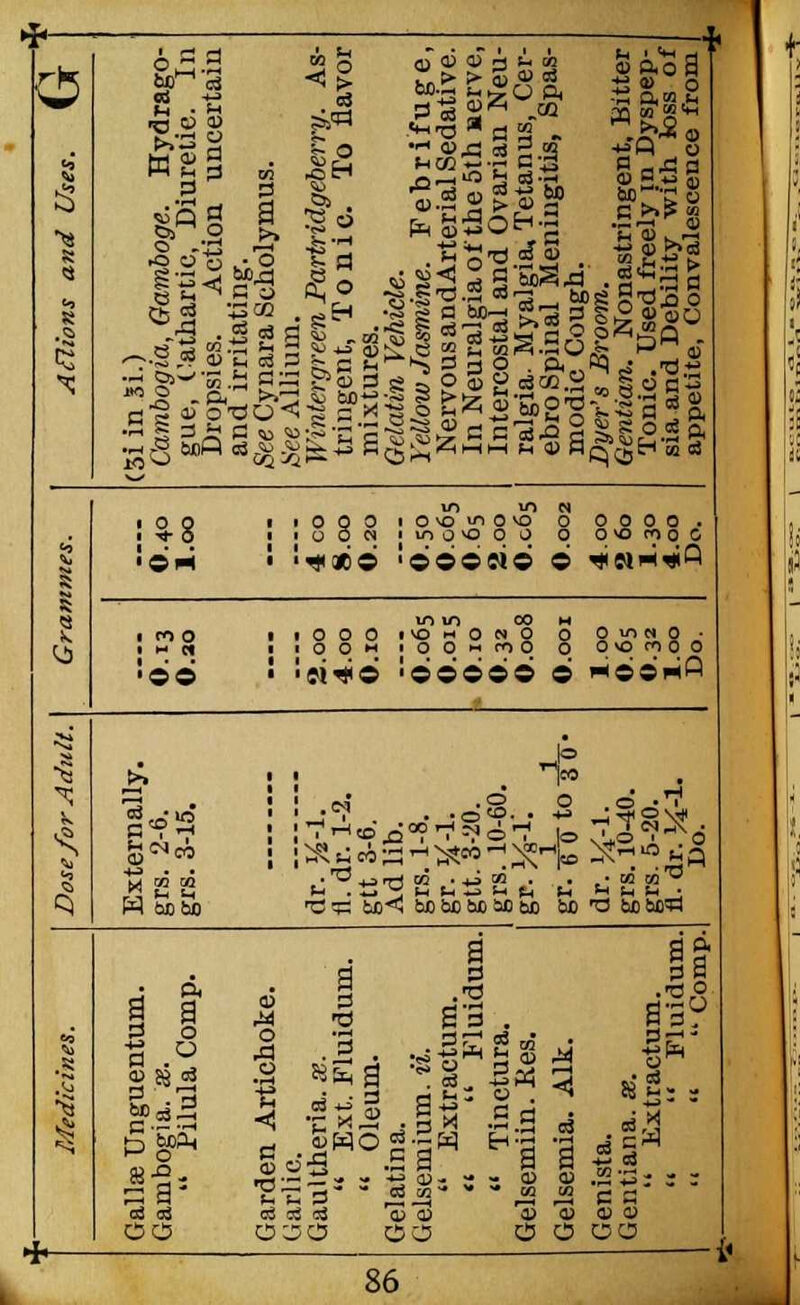 3 3 S'2-3e3 Partridgeber onic. To le. ne. Febri dArterial Se laof the 5th and Ovaria ft d CSCO -■3 ^ 5 g S Wintergreen tringent, T mixtures. Gelatin Vehit Yellow Jam, Nervous an In Neuralg Intercostal ■<! (5i in Si Cambog gue, l Dropsi and ir See Cyn See Alh .CO «ftoa sr&S a ~£ a o>S«£ s.5SJr&Q,,- r< Si s o « a S^H'SS' = m ** to 01 XT 5.3 1*8 ■ 0 0 0 ] o <o ™ o <o c. 1 ■©* •-<*© ■©©©«© O ^Nrt«Q \n<n oo 0* mo 0 U '•©'© •91*6 '©©©©©' O i*ei©rtQ ■? (A ^ 1 M -° 0 ;i $ ; T ■-! a; _q 00 rH ^, ^ rH > C> W bDoo io a it a 5 3 J 5 TS 3 3. a a a d|« % 1 a ° c 3 .-B£gm' M BE S 8.3 -3 c 1 rlic. ultheria. «  Ext. F  Oleum atina. semium. %  Extrac  Tinctu isemiin. K < 1 0 jjg.. £ a j. oo L ISO OO O 0 CO