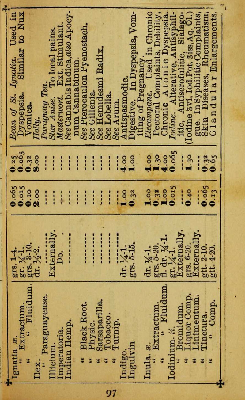 n of St. Ignatia. Used in spepsia. Similar to Nux mica. a *«< § '3 3 o to ft.§f .§ * 1 of p. 1 .3 £c5A o^LTs SS ag-s^ SO a | a K ..J §11 = Pis drt .Qo3D^K'i3td'1,z3«rr •If .1 . -53$ .iSS5ft=1- t^^i^i^^^O $$9,2 : : : . ; ; ■88 0 0 0 vo i 0 i « in ©©©« • . . ' ' ■ <** tf5 'n !©© vo M 0 O 1 O N 0 N 0 1? i 0 ivsn 0 0 M o o mo o > •* > o h ::s« • ■ ■ • 1 ' \r*6 *©*©' !©' !©© !i? ' • ■& J? 1 33 ; a 6 !>-i!3 •vS^HgS'Ssg J^c*^ '•&& |N*io N^iO u \^ OJ <° 0) c^l ^ 2 C t~> ^ bcbobcO w ■0 bo ■O bo« bcW MH bobo a a 3 a c id 5 a-d • ■o -da q, §'3 a §3 .t 3£ B«ago o^ «j,« So Is 1 .■= I * ■is a 8. be g £ * 4s &S a lilt =3 K« SdSf1 Pl, n g c ' •ale B ..S o s> .m gS.S'.S.S a S M = .2 §■■£ - * 1 3 5 • .Ef3 ■O bo *. ; 3- - - S - G> .2 g a^ a a d o ..!-< M W M * ,1