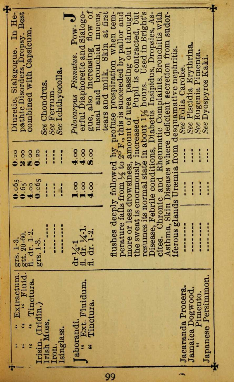 H&d §!1 la. matus. Pow- <* etic and Sialogo- reasing flow of ronchial mucus, k. Skin at first tion when tem- ed by pallor and ing out through contracted, but Used in Bright's us, Dropsies, As- Bronchitis with ion from sudor- sphritis. c8 Diuretic, Sial pathic Disord combined wi1 See Chondrus. See Ferrum. See Ichthyocol Pilocarpus Pir erful Diaphoi gue, also inc nasal and b tears and mi jrofuse prespira , this is succeed mt of urea pass eased. Pupil is out 1% hours. Mabetis Insipid itic Complaints deficient eecre Iesquamatlve n See Folia Caro See Piscidia E See Eugenia Pi See Dyospyros 0 0 0 O I N O O N • ; : o o o 0 0 0 £8,1.35 a Is! : : : : 9N0DO ' ■ ■ ■«■*<*) owed ^to ness, ously state nditio d Rh uses w mia f Ul io o *o 0 O J : : o o o deeply foil re falls from r less drows eat is enorm js its normal e, Febrile co Chronic an a, Skin Dise > glands Urae : S i i . 1-3. . 20-60. dr. 1-2 i. 1-3. flushes peratu more c thesw resum Diseas cites. Asthm iferou as • e bobffJ- be «0«d a* . c 3 3 S a' • . o '• Extract  Fl   Tinctu sin. (Iridin.) sh Moss. 03 3 •a S3 J • o ■9 m.3 o- - ■2 earanda Procera maica Dogwood  Pimento. panese Persimm Ml- MM '—> cj 05 03