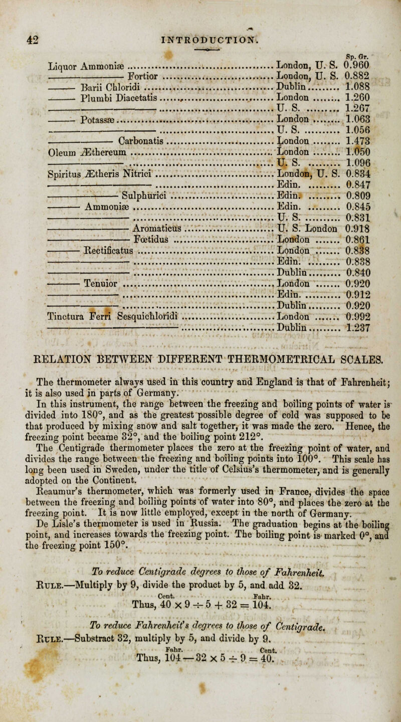 Sp. Gr. Liquor Ammoniae London, U. S. 0.960 Fortior London, U. S. 0.882 Barii Chloridi Dublin 1.088 Plunibi Diacetatis , London 1.260 U. S 1.267 Potassae London 1.063 U. S 1.056 ■ Carbonatis London 1.473 Oleum iEthereum London 1.050 U. S 1.096 Spiritus iEtheris Nitrici , ....London, U. S. 0.834 Edin 0.847 Sulphurici . Edin 0.809 Ammoniae Edin 0.845 U. S 0.831 — Aromaticus U.S.London 0.918 Foetidus . London 0.861 Rectificatus London 0.838 - Edin 0.838 Dublin 0.840 Tenuior London 0.920 Edin 0.912 Dublin 0.920 Tinctura Ferri Sesquichloridi London 0.992 Dublin 1.237 RELATION BETWEEN DIFFERENT THERMOMETRICAL SCALES. The thermometer always used in this country and England is that of Fahrenheit; it is also used in parts of Germany. In this instrument, the range between the freezing and boiling points of water is divided into 180°, and as the greatest possible degree of cold was supposed to be that produced by mixing snow and salt together, it was made the zero. Hence, the freezing point became 32°, and the boiling point 212°. The Centigrade thermometer places the zero at the freezing point of water, and divides the range between the freezing and boiling points into 100°. This scale has long been used in Sweden, under the title of Celsius's thermometer, and is generally adopted on the Continent. Reaumur's thermometer, which was formerly used in France, divides the space between the freezing and boiling points of water into 80°, and places the zero at the freezing point. It is now little employed, except in the north of Germany. De Lisle's thermometer is used in Russia. The graduation begins at the boiling point, and increases towards the freezing point. The boiling point is marked 0°, and the freezing point 150°. To reduce Centigrade degrees to those of Fahrenheit. Rule.—Multiply by 9, divide the product by 5, and add 32. Cent. Fahr. Thus, 40 x 9 -h 5 + 32 = 104. To reduce Fahrenheit's degrees to those of Centigrade. Rule.—Substract 32, multiply by 5, and divide by 9. Fwhr. Cent. Thus, 104 —32 x 5 -^ 9 = 40.