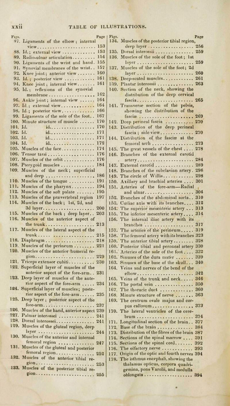 Figs. 87. 38. 89. 90. 91. 92. 93. 94. 95. 96. 97. 98. 99. 100. 101. 102. 103. 104. 105. 106. 107. 108. 109. 110. 111. 112. 113. 114. 115. 116. 117. 118. 119. 120. 121. 122. 123. 124. 125. 126. 127. 128. 129. 130. 131. 132. 133. Page Ligaments of the elbow ; internal view 153 Id.; external view 153 Radio-ulnar articulation 154 Ligaments of the wrist and hand. 155 Synovial membranes of the wrist. . 157 Knee joint; anterior view 160 Id. ; posterior view 161 Knee joint ; internal view 161 Id. ; reflexions of the synovial membrane 162 Ankle joint; internal view 164 Id.; external view 164 Id.; posterior view 166 Ligaments of the sole of the foot. . 167 Minute structure of muscle 170 Id. id 170 Id. id 171 Id. id 171 Id. id 172 Muscles of the face 174 Tensor tarsi .... 176 Muscles of the orbit 176 Pterygoid muscles 184 Muscles of the neck; superficial and deep 186 Muscles of the tongue 191 Muscles of the pharynx 194 Muscles of the soft palate 1 95 Muscles of the prevertebral region 197 Muscles of the back ; 1st, 2d, and 3d layer 200 Muscles of the back ; deep layer. . 203 Muscles of the anterior aspect of the trunk 213 Muscles of the lateral aspect of the trunk 215 Diaphragm 218 Muscles of the perineum 221 Muscles of the anterior humeral re- gion ' 229 Triceps extensor cubiti. 230 Superficial layer of muscles of the anterior aspect of the fore-arm. . 231 Deep layer of muscles of the ante- rior aspect of the fore-arm 234 Superficial layer of muscles; poste- rior aspect of the fore-arm 235 Deep layer; posterior aspect of the fore-arm 237 Muscles of the hand, anterior aspect 239 Palmar interossei 241 Dorsal interossei 241 Muscles of the gluteal region, deep layer 244 Muscles of the anterior and internal femoral region 247 Muscles of the gluteal and posterior femoral region 252 Muscles of the anterior tibial re- s'011 253 Muscles of the posterior tibial re- s'™ 255 Figs. Page 134. Muscles of the posterior tibial region, deep layer 256 35. Dorsal interossii 259 36. Muscles of the sole of the foot; 1st layer 259 37. Muscles of the sole of the foot; 2d layer 260 38. Deep-seated muscles 261 39. Plantar interossii 263 40. Section of the neck, showing the distribution of the deep cervical fascia 265 41. Transverse section of the pelvis, showing the distribution of the fasciae 269 42. Deep perineal fascia x. .. 270 43. Distribution of the deep perineal fascia ; side view 270 44. Distribution of the fascia? at the femoral arch 273 45. The great vessels of the chest .... 278 46. Branches of the external carotid artery 284 47. External carotid 289 48. Branches of the subclavian artery. 296 49. The circle of Willis 298 50. Axillary and brachial arteries .... 301 51. Arteries of the fore-arm—Radial , and ulnar •• 304 52. Branches of the abdominal aorta. . 310 53. Cceliac axis with its branches. . .. 312 54^ The superior mesenteric artery .. . 313 55. The inferior mesenteric artery. . .. 314 56. The internal iliac artery with its branches . . . 317 57. The arteries of the perineum 319 58. The femoral artery with its branches 323 59. The anterior tibial artery 328 60.' Posterior tibial and peroneal artery 330 61. Arteries of the sole of the foot .... 332 62. Sinuses of the dura mater 339 63. Sinuses of the base of the skull. . . 340 64. Veins and nerves of the bend of the elbow 342 65. Veins of the trunk and neck 346 66. The portal vein 350 67. The thoracic duct 360 68. Minute structure of nerve 363 69. The centrum ovale majus and cor- pus callosum 373 70. The lateral ventricles of the cere- brum 374 71. Longitudinal section of the brain. . 377 72. Base of the brain 384 73. Distribution of the fibres of the brain 387 74. Sections of the spinal marrow .... 391 75. Sections of the spinal cord 392 76. The olfactory nerve 393 77. Origin of the optic and fourth nerves 394 78. The isthmus encephali, showing the thalamus opticus, corpora quadri- gemina, pons Varolii, and medulla oblongata 394