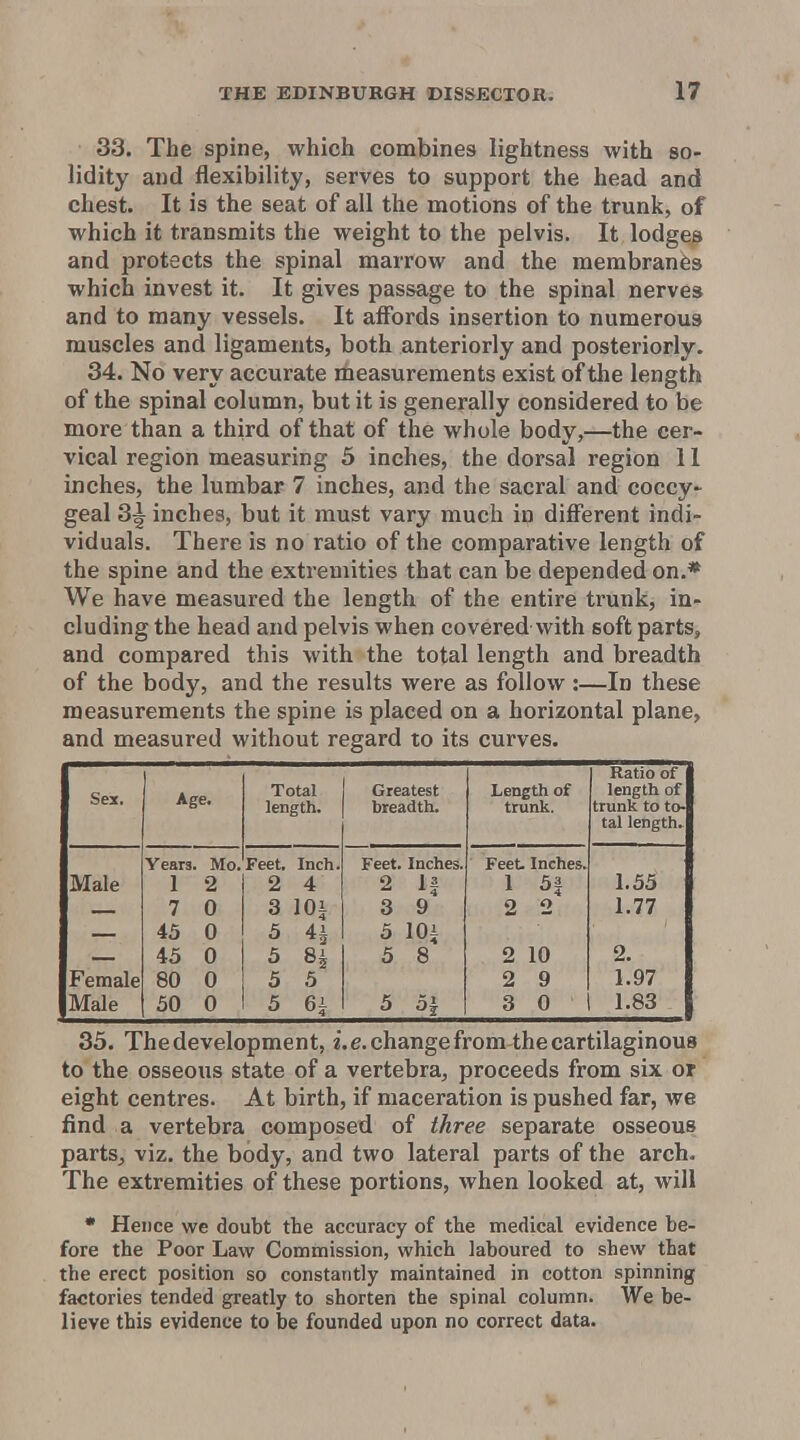 33. The spine, which combines lightness with so- lidity and flexibility, serves to support the head and chest. It is the seat of all the motions of the trunk, of which it transmits the weight to the pelvis. It lodges and protects the spinal marrow and the membranes which invest it. It gives passage to the spinal nerves and to many vessels. It aiFords insertion to numerous muscles and ligaments, both anteriorly and posteriorly. 34. No very accurate riieasurements exist of the length of the spinal column, but it is generally considered to be more than a third of that of the whole body,—the cer- vical region measuring 5 inches, the dorsal region 11 inches, the lumbar 7 inches, and the sacral and coccy- geal 3^ inches, but it must vary much in different indi- viduals. There is no ratio of the comparative length of the spine and the extremities that can be depended on.* We have measured the length of the entire trunk, in- cluding the head and pelvis when covered with soft parts, and compared this with the total length and breadth of the body, and the results were as follow:—In these measurements the spine is placed on a horizontal plane, and measured without regard to its curves. Sex. Age. Total length. Greatest breadth. Length of trunk. Ratio of length of trunk to to- tal length. Years. Mo. Feet, Inch. Feet. Inches. Feet Inches. Male 1 2 2 4 2 If 1 5| 1.55 7 0 3 101 3 9 2 2 1.77 45 0 5 4i 5 lOi 45 0 5 8^ 5 8 2 10 2. Female 80 0 5 5 2 9 1.97 Male 50 0 5 6i 5 5| 3 0 1.83 35. The development, i.e. change from the cartilaginous to the osseous state of a vertebra, proceeds from six or eight centres. At birth, if maceration is pushed far, we find a vertebra composed of three separate osseous partSj viz. the body, and two lateral parts of the arch. The extremities of these portions, when looked at, will • Hence we doubt the accuracy of the medical evidence be- fore the Poor Law Commission, which laboured to shew that the erect position so constantly maintained in cotton spinning factories tended greatly to shorten the spinal column. We be- lieve this evidence to be founded upon no correct data.