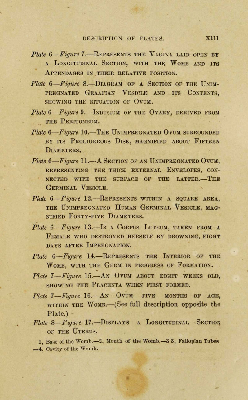 Plate 6—Figure 7.—Represents the Vagina laid open by a Longitudinal, Section, with the Womb and its Appendages in their relative position. Plate 6—Figure 8.—Diagram op a Section of the Unim- PREGNATED GRAAFIAN VESICLE AND ITS CONTENTS, SHOWING THE SITUATION OF OVUM. Plate 6—Figure 9.—Indusium of the Ovary, derived from the Peritoneum. Plate 6—Figure 10.—The Unimpregnated Ovum surrounded by its Proligerous Disk, magnified about Fifteen Diameters. Plate 6—Figure 11.—A Section of an Unimpregnated Ovum, representing this thick external Envelopes, con- nected WITH THE SURFACE OF THE LATTER.—THE Germinal Vesicle. Plate 6—Figure 12.—Represents within a square area, the Unimpregnated Human Germinal Vesicle, mag- nified Forty-five Diameters. Plate 6—Figure 13.—Is a Corpus Luteum, taken from a Female who destroyed herself by drowning, eight days after Impregnation. Plate C—Figure 14.—Represents the Interior of the Womb, with the Germ l\ progress of Formation. Plate 7—Figure 15.—An Ovum about eight weeks old, showing the Placenta when first formed. Plate 7—Figure 16.—An Ovum five months of age, within the Womb.—(See full description opposite the Plate.) Plate 8—Figure 17.—Displays a Longitudinal Section. of the Uterus. 1, Base of the Womb.—2, Mouth of the Womb.—3 3, Fallopian Tubes —4, Cavity of the Womb.