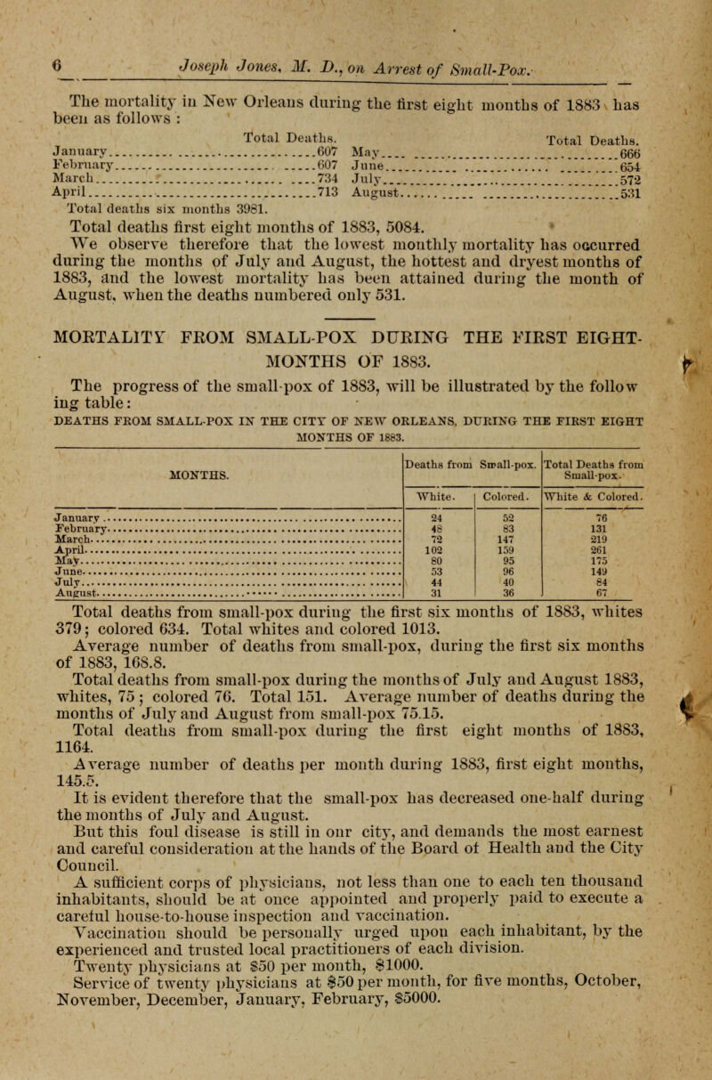 The mortality in New Orleans during the first eight months of 1883 has been as follows : Total Deaths. January 607 February 607 March 734 April 713 Total deaths six months 3981. Total deaths first eight months of 1883, 5084. We observe therefore that the lowest monthly mortality has occurred during the months of July and August, the hottest and dryest months of 1883, and the lowest mortality has been attained during the month of August, when the deaths numbered only 531. Total Deaths. May 666 June 654 July 572 August 531 MORTALITY FROM SMALL-POX DURING THE FIRST EIGHT- MONTHS OF 1883. The progress of the small-pox of 1883, will be illustrated by the follow ing table: DEATHS FROM SMALL-POX IN THE CITY OF NEW ORLEANS, DURING THE FIRST EIGHT MONTHS OF 1883. MONTHS. January .. February. March.... April May June July August. • • Deaths from Small-pox. White. 24 48 72 102 80 53 44 31 Colored. 52 83 147 159 95 96 40 36 Total Deaths from Smallpox- White <fc Colored. 76 131 219 261 175 149 84 67 Total deaths from small-pox during the first six months of 1883, whites 379; colored 634. Total whites and colored 1013. Average number of deaths from small-pox, during the first six months of 1883, 168.8. Total deaths from small-pox during the months of July and August 1883, whites, 75 ; colored 76. Total 151. Average number of deaths during the months of July and August from small-pox 75.15. Total deaths from small-pox during the first eight months of 1883, 1164. Average number of deaths per month during 1883, first eight months, 145.5. It is evident therefore that the small-pox has decreased one-half during the months of July and August. But this foul disease is still in onr city, and demands the most earnest and careful consideration at the hands of the Board ot Health and the City Council. A sufficient corps of physicians, not less than one to each ten thousand inhabitants, should be at once appointed and properly paid to execute a careful house-to-house inspection and vaccination. Vaccination should be personally urged upon each inhabitant, by the experienced and trusted local practitioners of each division. Twenty physicians at $50 per month, $1000. Service of twenty physicians at $50 per month, for five months, October, November, December, January, February, $5000. V