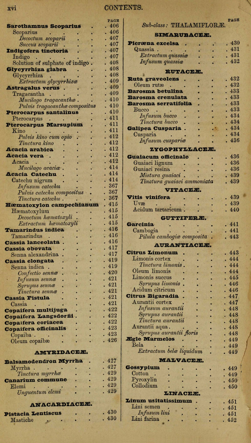 PAGE PAGE Sarottaamnus Scoparius . 406 Sub-class: THALAMIFLOK^. Scoparius . 406 SXIKAXIUBACEJE. Decoctum scoparii . 407 Succus scoparii . . 407 Picraena excelsa . 430 Indigofera tinctoria . 407 . 431 Indigo .... . 407 Extractum quassice . 431 Solution of sulphate of indigo . 408 Infusum quassice . 432 Glycyrrhiza glabra . 408 RUTACEa:. Glycyrrhiza Extractum glycyrrhizce Astrag-alus verus . Tragacantha . Mucilago tragacanthce . Pulvis tragacantha composit . 408 . 409 . 409 . 409 Ruta graveolens . Oleum rutse . Barosma betulina . 432 . 432 . 433 . 410 xs . 410 Barosma crenulata Barosma serratifolia Bucco Infusum bucco Galipea Cusparia . . 433 . 433 433 Pterocarpus santalinus Pterocarpus Pterocarpus Marsupium . 410 . 411 .411 '. 434 .'. . 434 Pulvis kino cum opio .• . 412 Cusparia . 434 Acacia arabica . 412 ZYGOPHYILACES. Acacia vera . . 412 Guaiacum officinale . 436 Acacia .... . 412 Guaiaci lignum . 436 Mucilago acaciaz . . 414 Guaiaci resina . 436 Acacia Catechu . 414 Mistura guaiaci . . 439 Catechu nigrum . 414 Tinctura guaiaci ammoniata . 439 Infusum catechu Pulvis catechu compositus . . 367 . 367 VITACES. Vitis vinifera . 439 Haematoxylon campechiam Haematoxylum . 415 Acidum tartaricum . . 440 Decoctum hamatoxyli . . 415 GUTTXFER m. Extractum hcematoxyli . 415 Garcinia . 441 Tamarindus indica . 416 Cambogia . 441 Tamarindus . . 416 Pilula cambogice compo sita . . 443 Cassia lanceolata . 416 . 417 AURAKTIAC ES, Cassia obovata Senna alexandrina . 417 Citrus Limonum . . 443 Cassia elongata . 419 Limonis cortex . 444 Senna indica . . 419 Confectio sennas . . 420 Oleum limonis . 444 Infusum sennce . 421 Limonis succus . 445 Syrupus sennce Tinctura sennce . 421 Syrupus limonis . , . 446 . 421 Acidum citricum . 446 Cassia Fistula . 421 Citrus Bigaradia . . 447 Cassia . 421 Aurantii cortex . 447 Copaifera multijuga . 422 Infusum aurantii . 448 Copaifera Xiangsdorni . . 422 Syrupus aurantii . 448 Copaifera coriacea . 422 Copaifera officinalis . 423 Aurantii aqua. . 448 Copaiba . Oleum copaibse . 423 Syrupus aurantii floris . 448 . 426 iEgle Marmelos Bela .... . 449 . 449 AKTRIDACEJE, Extractum belce liquidu m . . 449 Balsamodendron Myrrha . 427 MALVACEJ E. Myrrha . 427 Gossypium . 449 Tinctura myrrha . 429 Cotton .... . 449 Canarium commune . 429 Pyroxylin . 450 Elemi . . . • • . 429 Collodium . 450 Unguentum elemi . 429 EINACE^ ■ Xiinum usitatissimuxn . . 451 ANACAEDIACEffi Lini semen . 451 Pistacia ientiscus . 430 Infusum lini . 451 Mastiche . . 430 Lini farina . 452 N