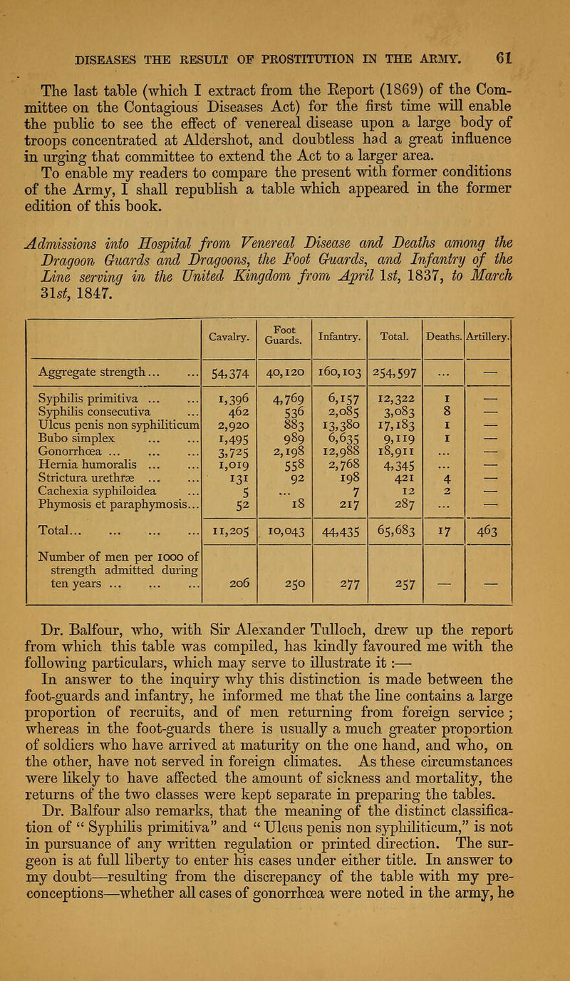 The last table (which. I extract from the Eeport (1869) of the Com- mittee on the Contagious Diseases Act) for the first time will enable the public to see the effect of venereal disease upon a large body of troops concentrated at Aldershot, and doubtless had a great influence in urging that committee to extend the Act to a larger area. To enable my readers to compare the present with former conditions of the Army, I shall republish a table which appeared in the former edition of this book. Admissions into Hospital from Venereal Disease and Deaths among the Dragoon Guards and Dragoons, the Foot Guards, and Infantry of the Line serving in the United Kingdom from April 1st, 1837, to March Blsf, 1847. Cavalry. Foot Guards. Infantry. Total. Deaths. Artillery. Aggregate strength... 54,374 40,120 160,103 254,597 — Syphilis primitiva ... Syphilis consecutiva Ulcus penis non syphiliticum Bubo simplex Gonorrhoea Hernia humoralis ... Strictura urethrse ... Cachexia syphiloidea Ph5Tiiosis et paraphymosis... Total Number of men per looo of strength admitted during ten years 1,396 462 2,920 1,495 3,725 1,019 131 5 52 4,769 536 883 989 2,198 558 92 18 6,157 2,085 13,380 6,635 12,988 2,768 198 7 217 12,322 3,083 17,183 9,119 18,911 4,345 421 12 287 I 8 I I 4 2 — 11,205 . 10,043 44,435 65,683 17 463 206 250 277 257 — — Dr. Balfour, who, with Sir Alexander TuUoch, drew up the report from which this table was compiled, has kindly favoured me with the following particulars, which may serve to illustrate it:— In answer to the inquiry why this distinction is made between the foot-guards and infantry, he informed me that the line contains a large proportion of recruits, and of men returning from foreign service; whereas in the foot-guards there is usually a much greater proportion of soldiers who have arrived at maturity on the one hand, and who, on the other, have not served in foreign climates. As these circumstances were likely to have affected the amount of sickness and mortality, the returns of the two classes were kept separate in preparing the tables. Dr. Balfour also remarks, that the meaning of the distinct classifica- tion of  Syphilis primitiva and  Ulcus penis non sj^hiliticum, is not in pursuance of any written regulation or printed direction. The sur- geon is at full liberty to enter his cases under either title. In answer to my doubt—^resulting from the discrepancy of the table with my pre- conceptions—^whether all cases of gonorrhoea were noted in the army, he