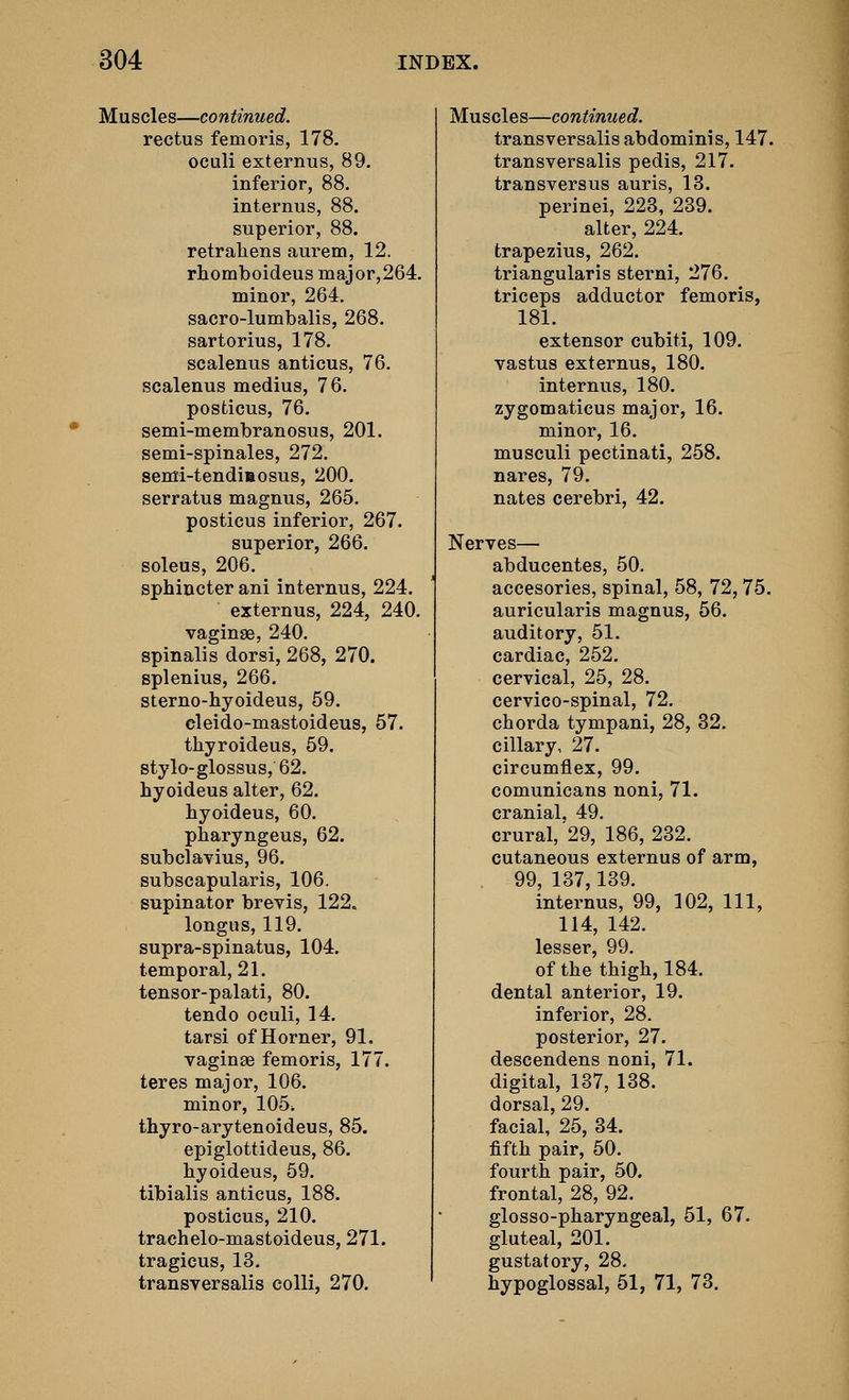 Muscles—continued. rectus femoris, 178. oculi externus, 89. inferior, 88. internus, 88. superior, 88. retrahens aurem, 12. rliomboideus major,264. minor, 264. sacro-lumbalis, 268. sartorius, 178. scalenus anticus, 76. scalenus medius, 76. posticus, 76. semi-membranosus, 201. semi-spinales, 272. semi-tendiaosus, 200. serratus magnus, 265, posticus inferior, 267. superior, 266. soleus, 206. sphincter ani internus, 224. externus, 224, 240. vaginae, 240, spinalis dorsi, 268, 270. splenius, 266. sterno-hyoideus, 59. cleido-mastoideus, 57. thyroideus, 59. stylo-glossus, 62. hyoideus alter, 62. hyoideus, 60. pharyngeus, 62. subclavius, 96. subscapularis, 106. supinator brevis, 122. longus, 119. supra-spinatus, 104. temporal, 21, tensor-palati, 80. tendo oculi, 14. tarsi of Horner, 91. vaginae femoris, 177. teres major, 106. minor, 105. thyro-arytenoideus, 85. epiglottideus, 86. hyoideus, 59. tibialis anticus, 188. posticus, 210. trachelo-mastoideus, 271. tragicus, 13. transversalis colli, 270. Muscles—continued. transversalis abdominis, 147. transversalis pedis, 217. transversus auris, 13. perinei, 223, 239. alter, 224. trapezius, 262. triangularis sterni, 276. triceps adductor femoris, 181. extensor cubiti, 109. vastus externus, 180. internus, 180. zygomaticus major, 16. minor, 16. musculi pectinati, 258. nares, 79. nates cerebri, 42. Nerves— abducentes, 50, accesories, spinal, 58, 72,75. auricularis magnus, 56. auditory, 51. cardiac, 252. cervical, 25, 28. cervico-spinal, 72. chorda tympani, 28, 32. ciliary, 27. circumflex, 99. comunicans noni, 71. cranial, 49. crural,'29, 186,232, cutaneous externus of arm, 99, 137,139. internus, 99, 102, 111, 114, 142, lesser, 99. of the thigh, 184. dental anterior, 19. inferior, 28. posterior, 27. descendens noni, 71. digital, 137, 138. dorsal, 29. facial, 25, 34. fifth pair, 50. fourth pair, 50. frontal, 28, 92. glosso-pharyngeal, 51, 67. gluteal, 201. gustatory, 28. hypoglossal, 51, 71, 73.